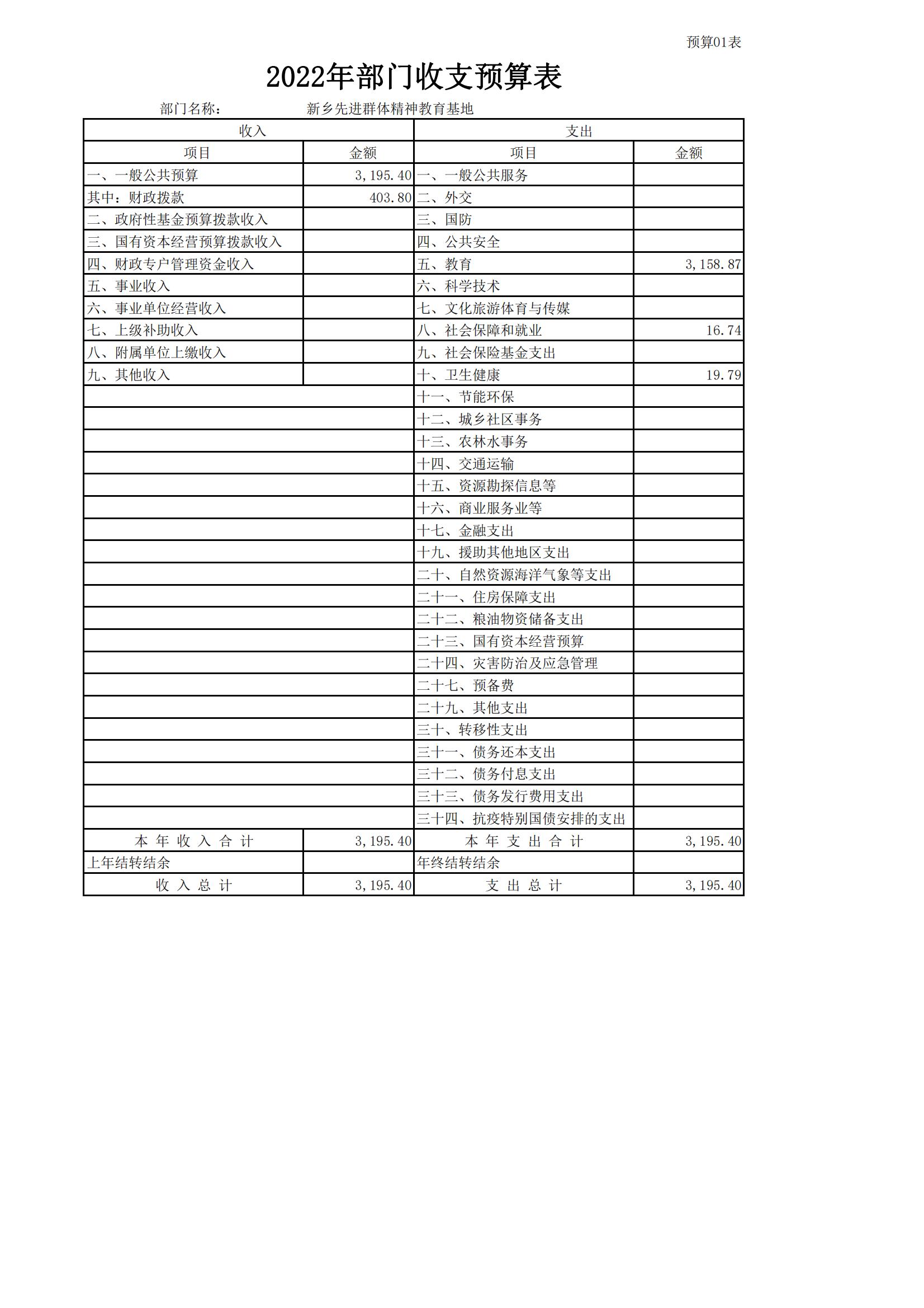 2022年新乡先进群体精神教育基地部门预算公开_09