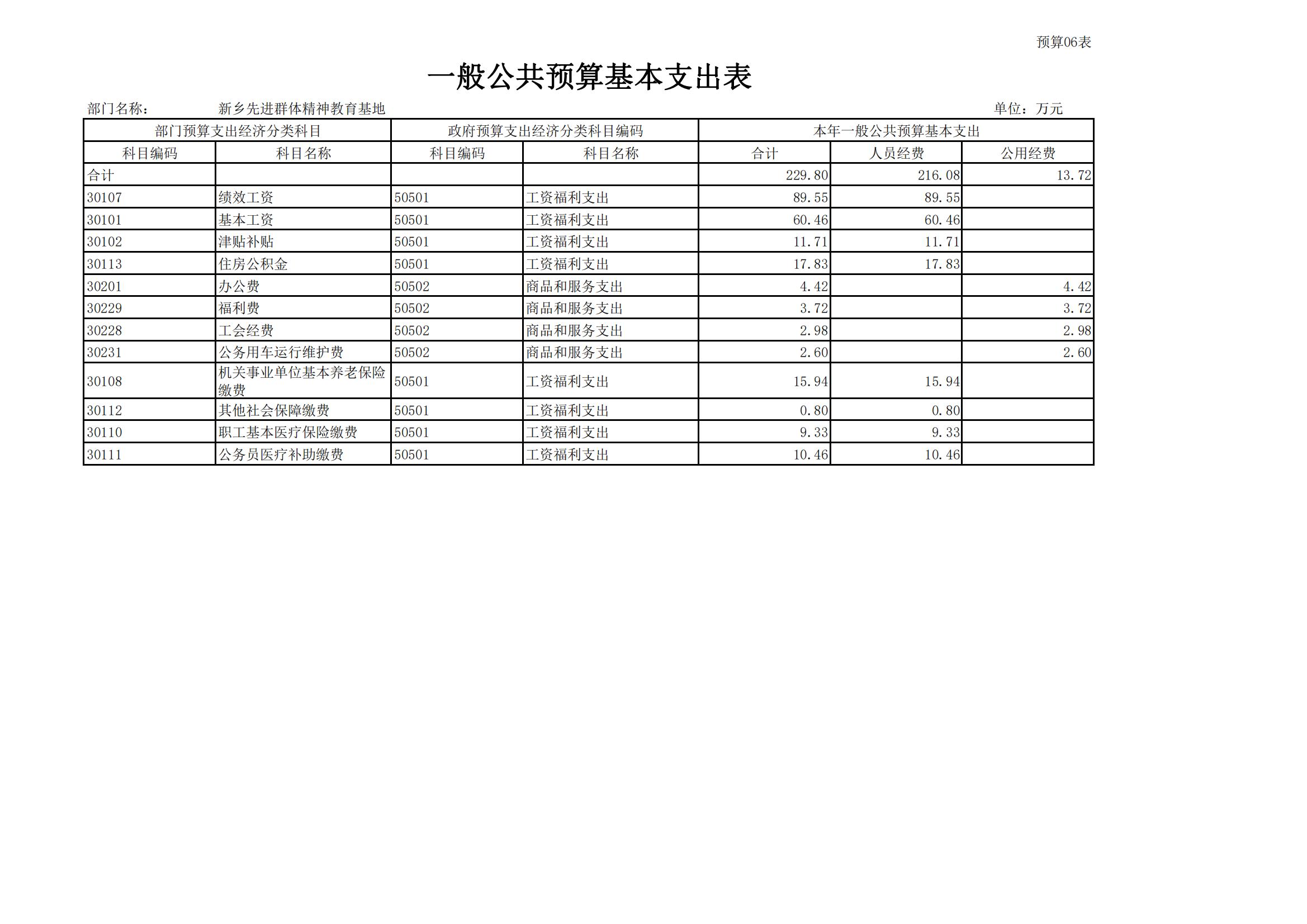 2022年新乡先进群体精神教育基地部门预算公开_14