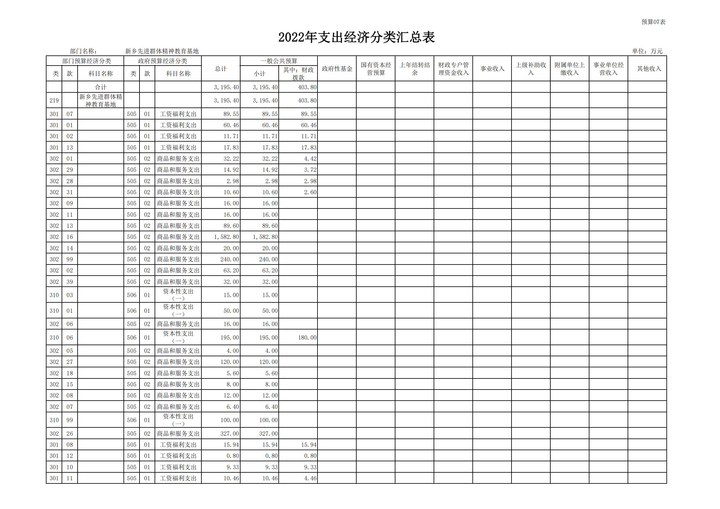 2022年新乡先进群体精神教育基地部门预算公开_15