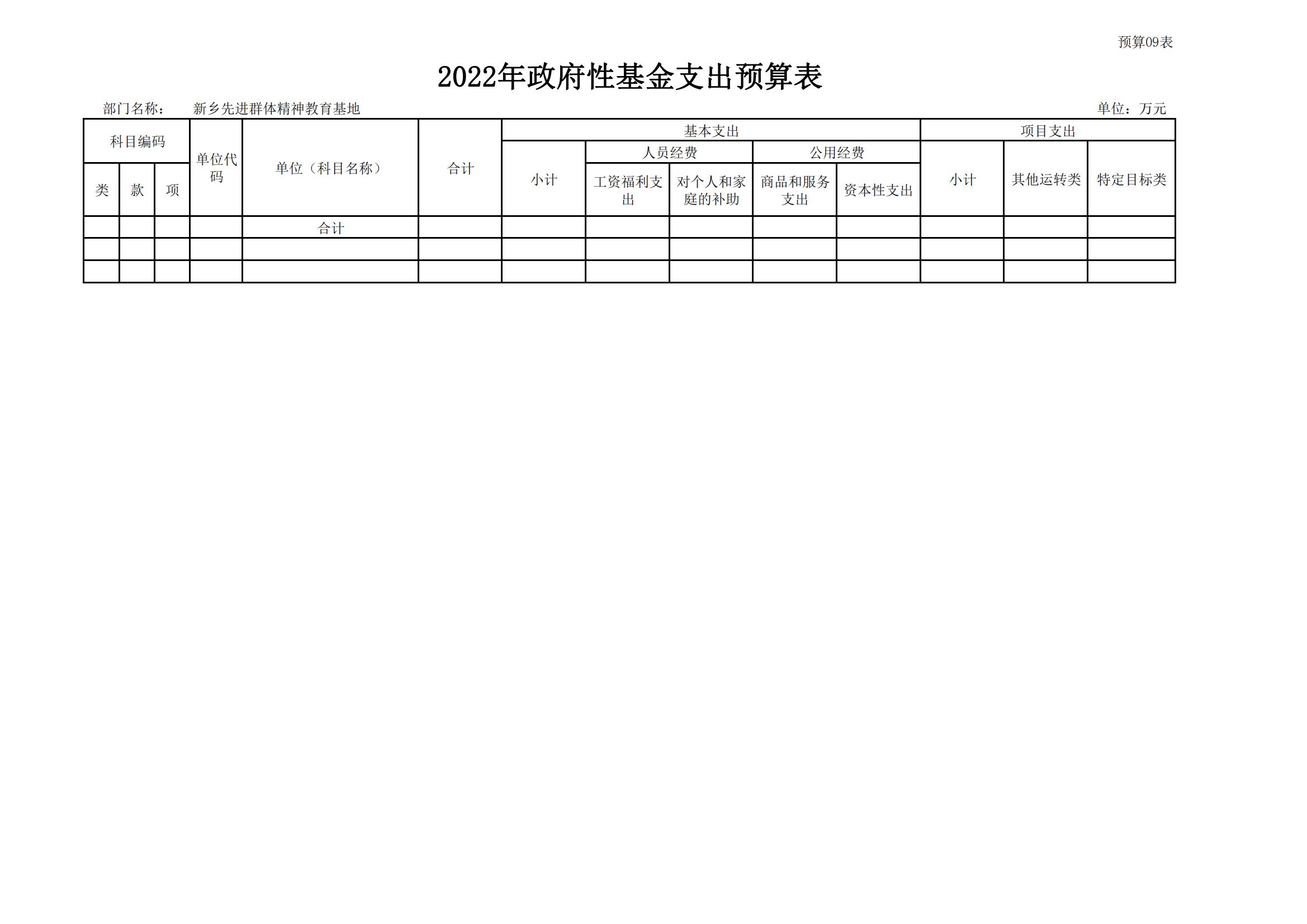 2022年新乡先进群体精神教育基地部门预算公开_17