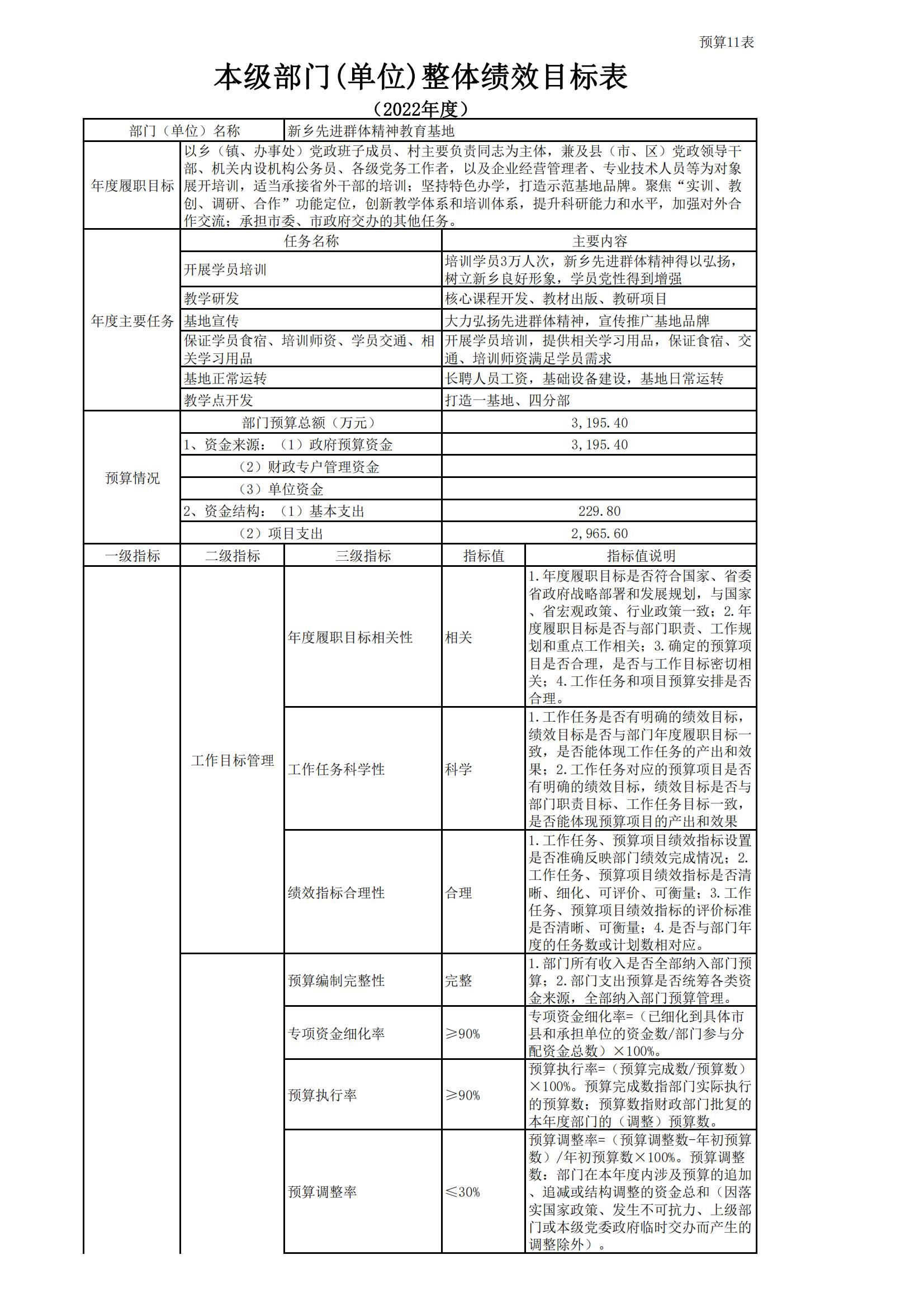 2022年新乡先进群体精神教育基地部门预算公开_19