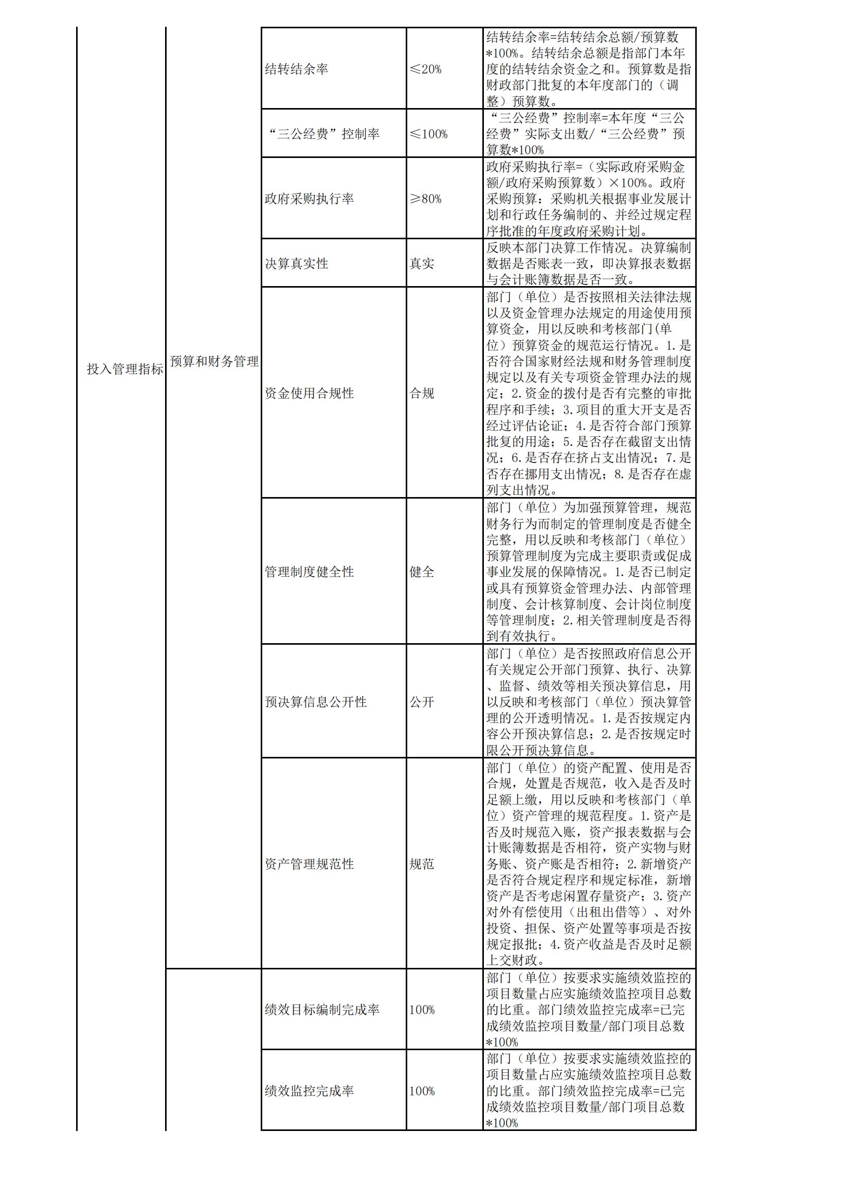 2022年新乡先进群体精神教育基地部门预算公开_20