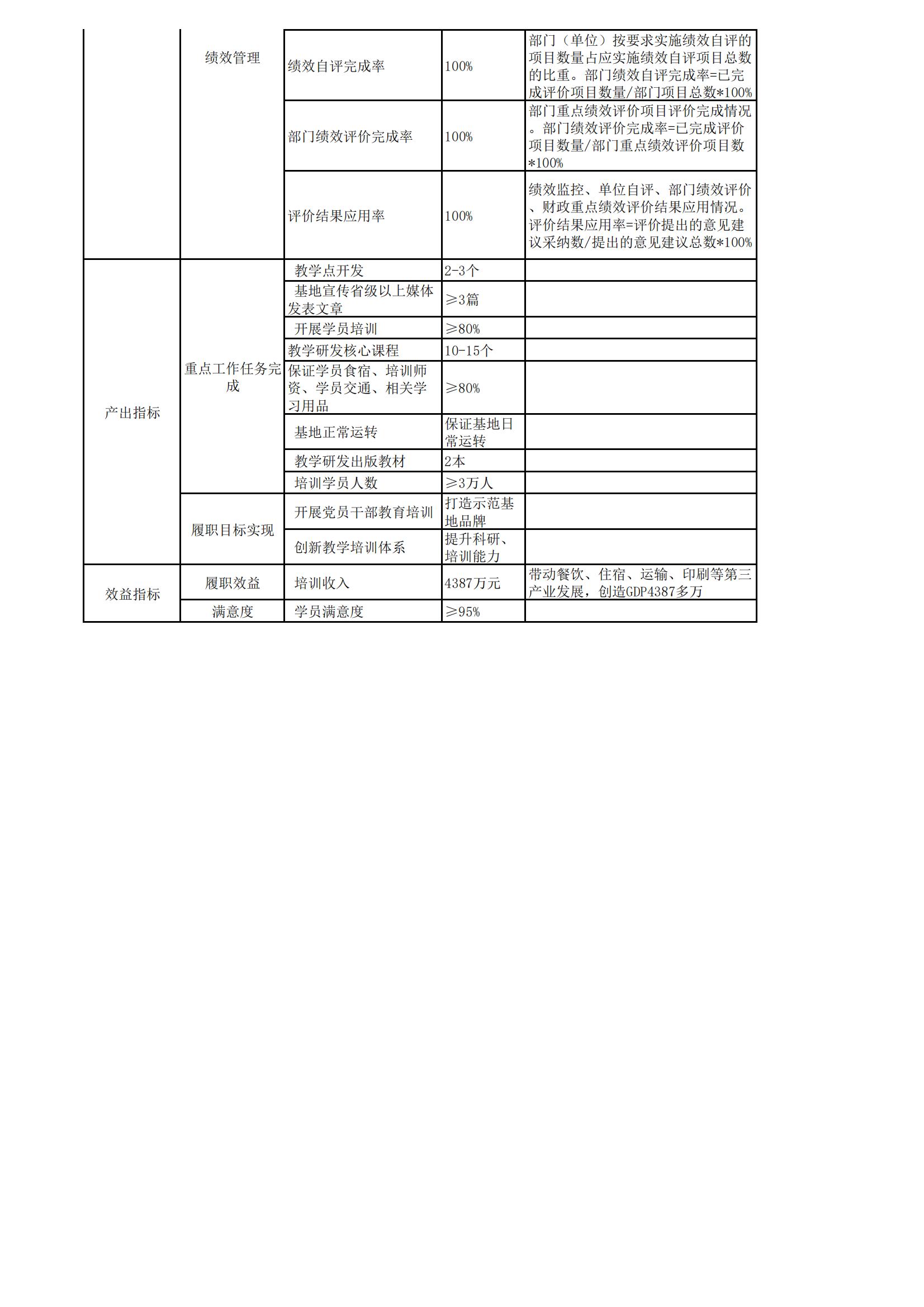 2022年新乡先进群体精神教育基地部门预算公开_21