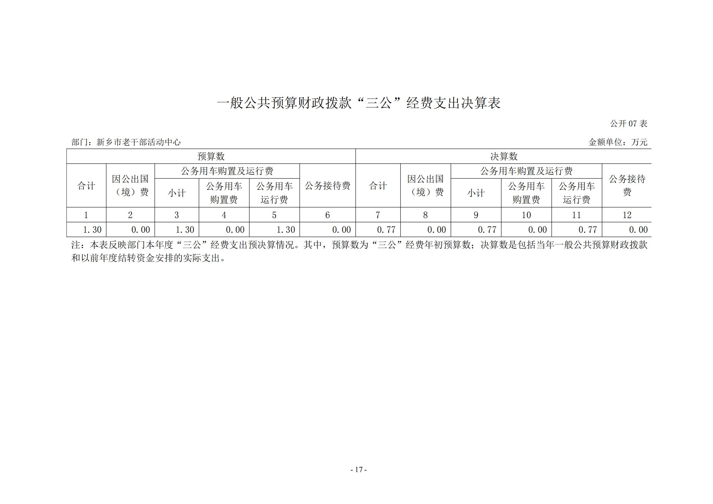 2020年度新乡市老干部活动中心决算公开说明_16