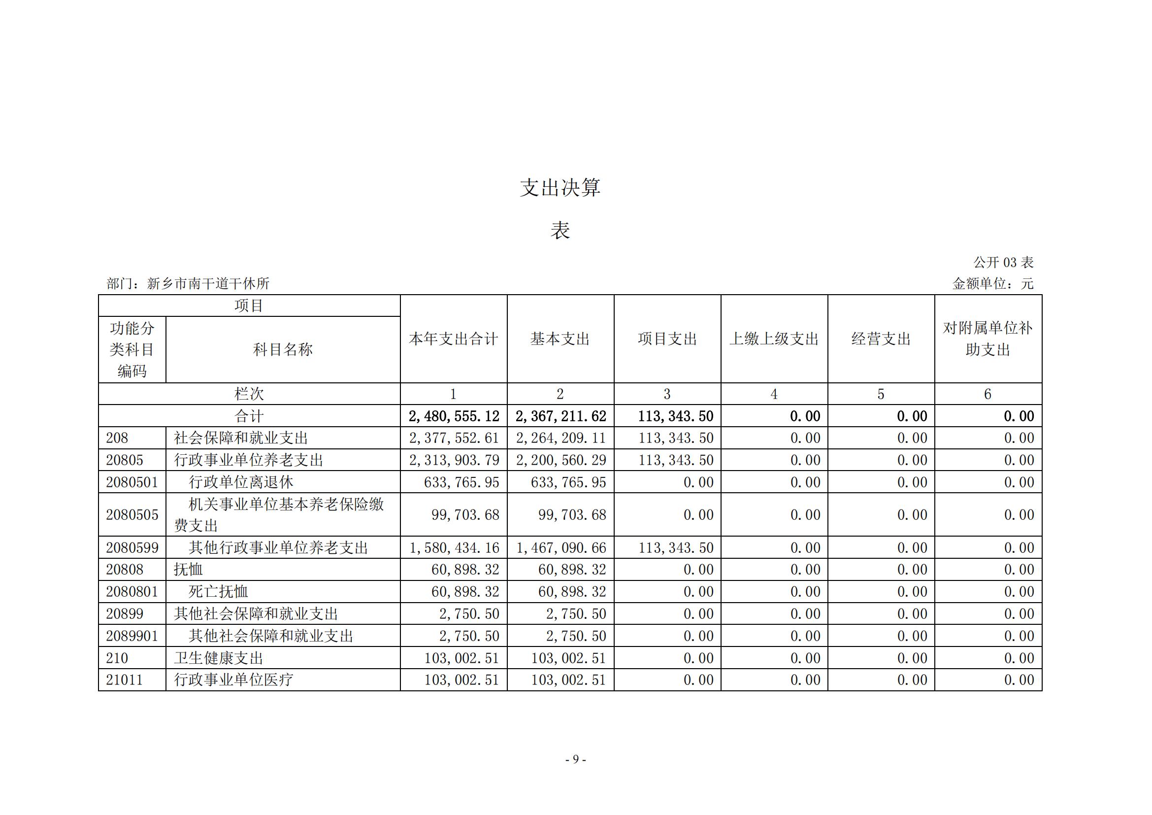2020年度新乡市南干道干休所决算公开说明_08