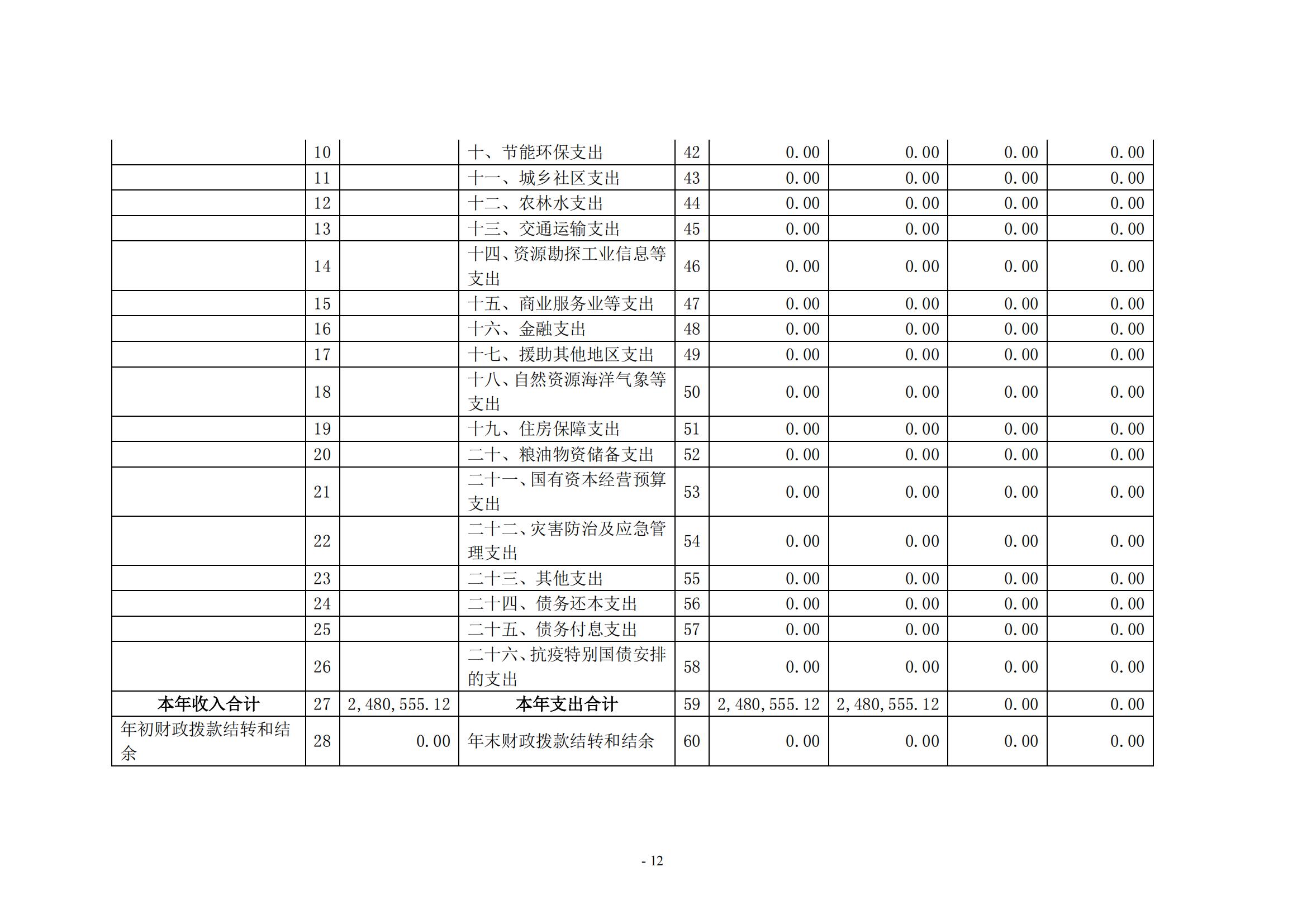 2020年度新乡市南干道干休所决算公开说明_11