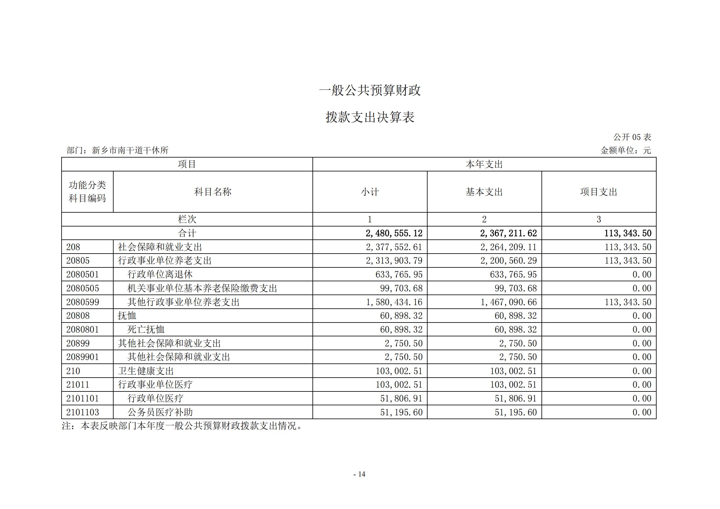 2020年度新乡市南干道干休所决算公开说明_13