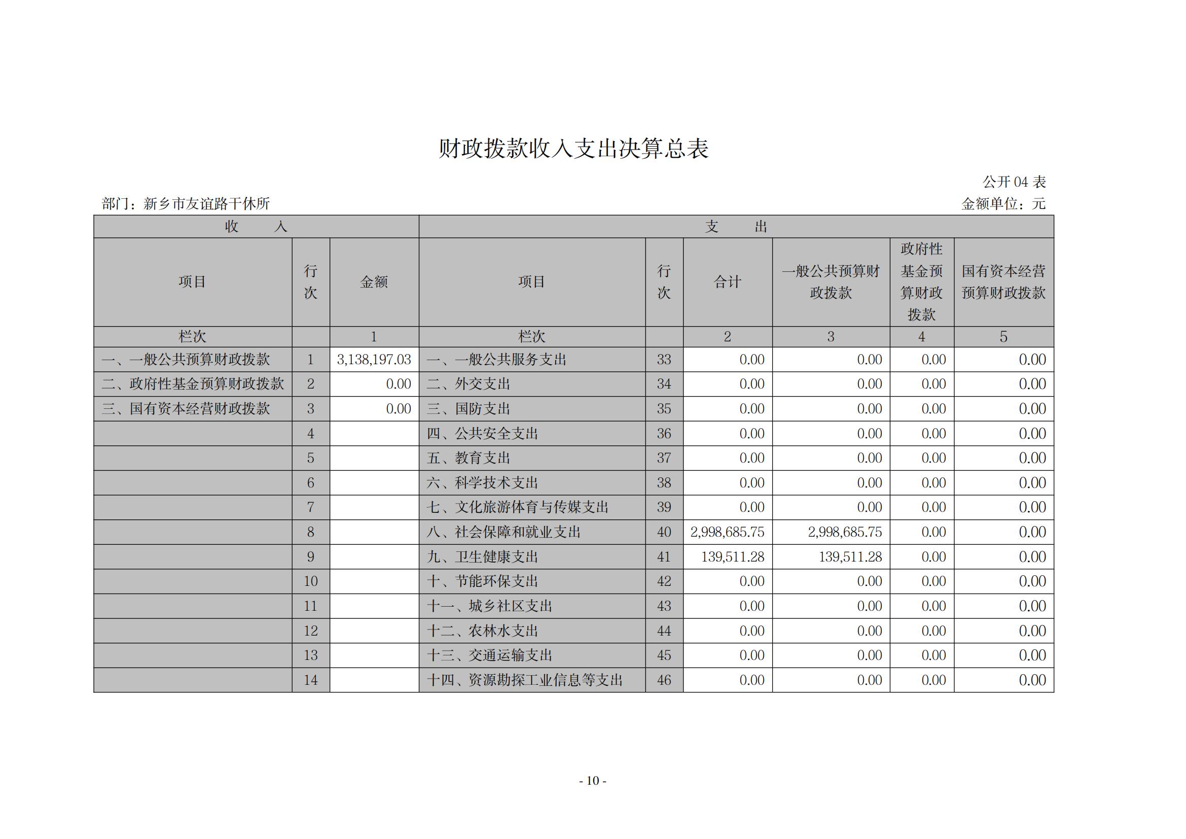 2020年度新乡市友谊路干休所决算公开说明_09
