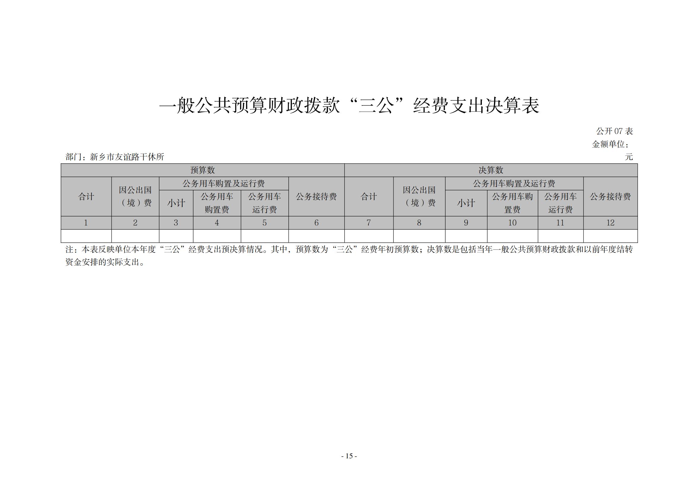 2020年度新乡市友谊路干休所决算公开说明_14