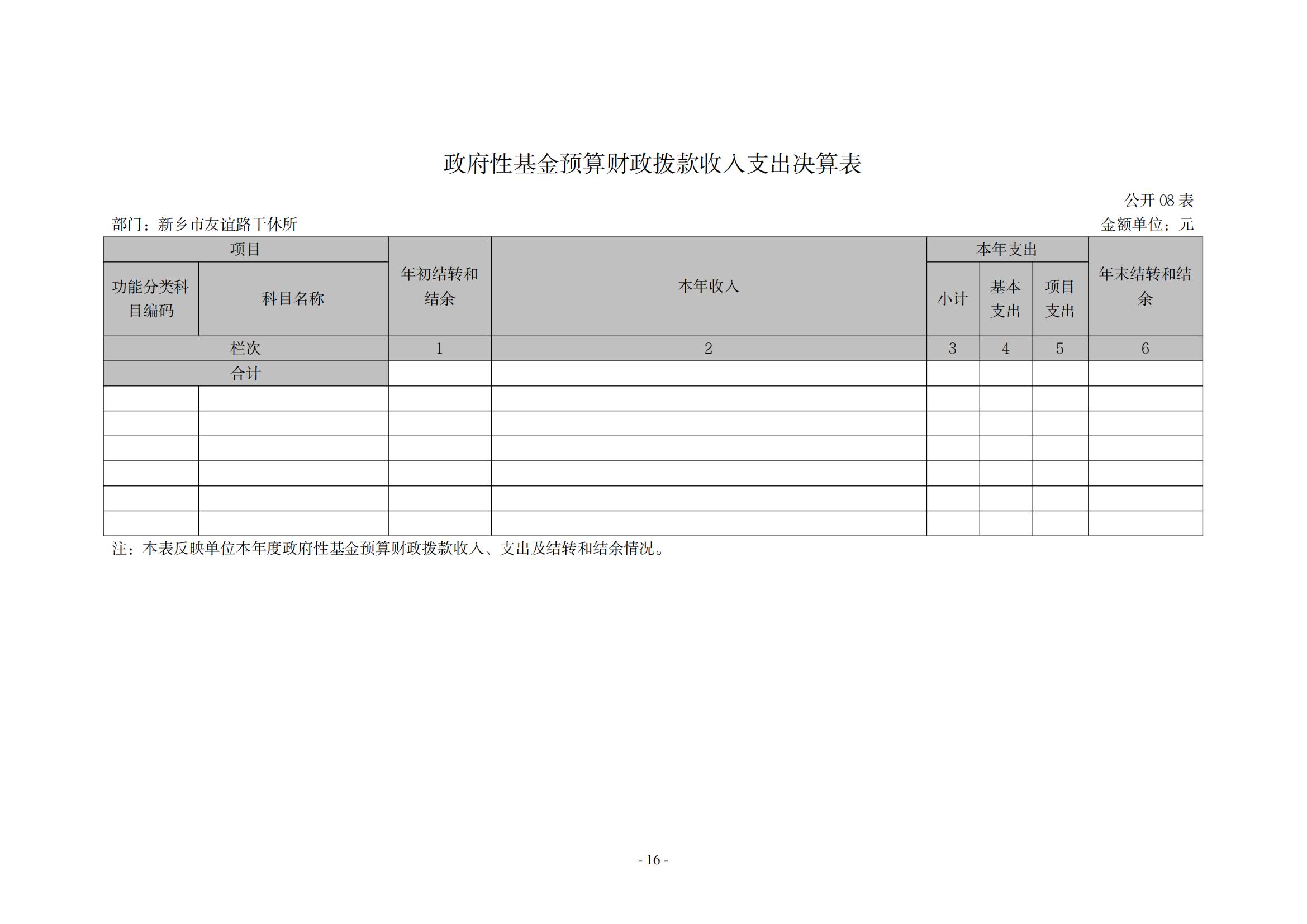 2020年度新乡市友谊路干休所决算公开说明_15