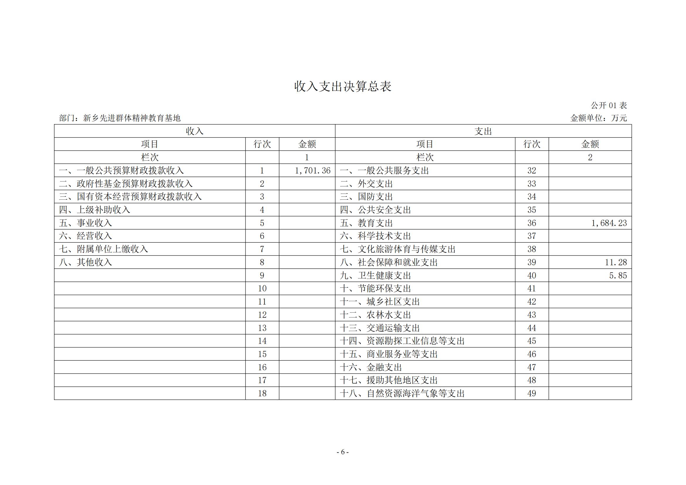 新乡先进群体精神教育基地2021年部门决算公开_05