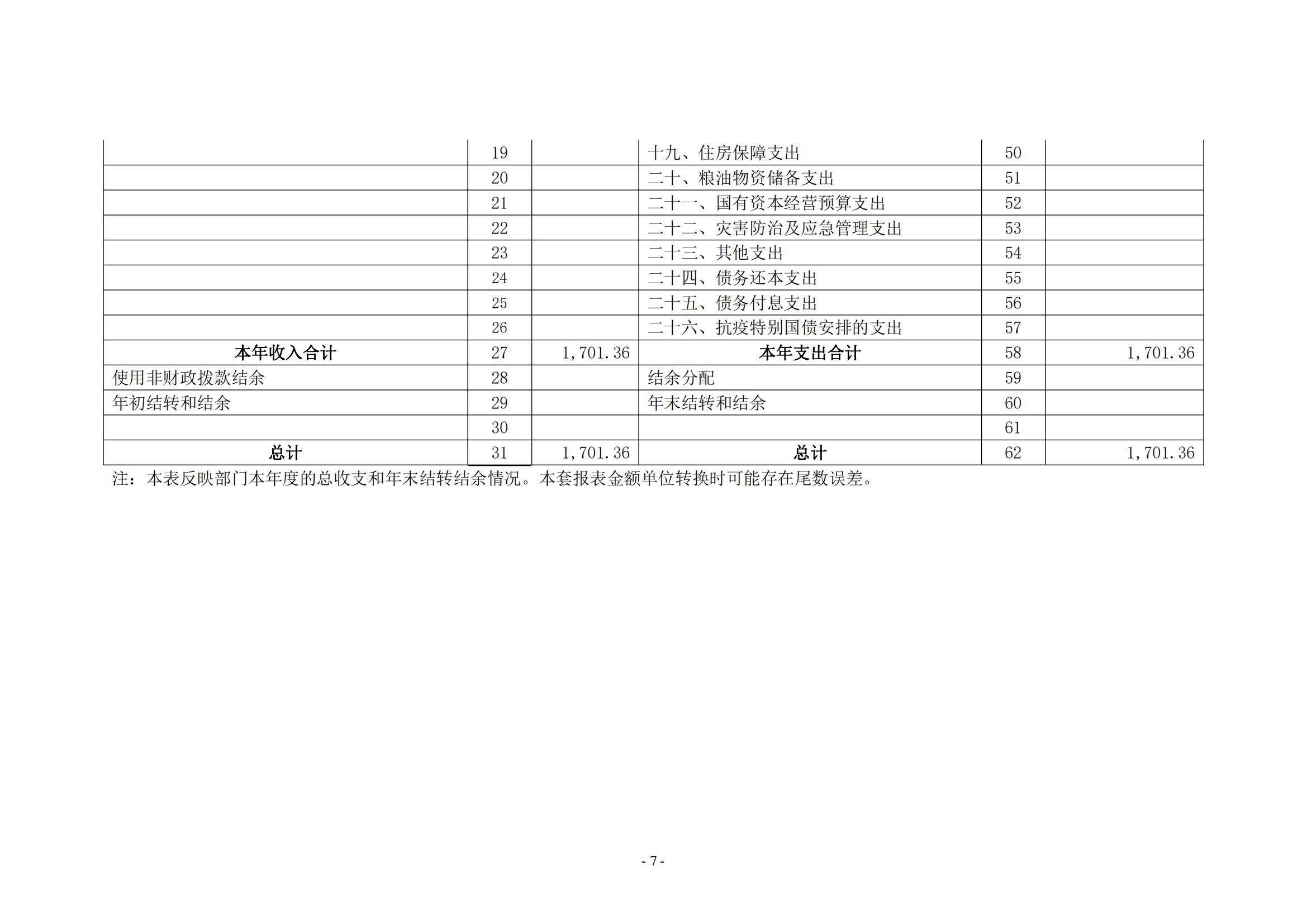 新乡先进群体精神教育基地2021年部门决算公开_06