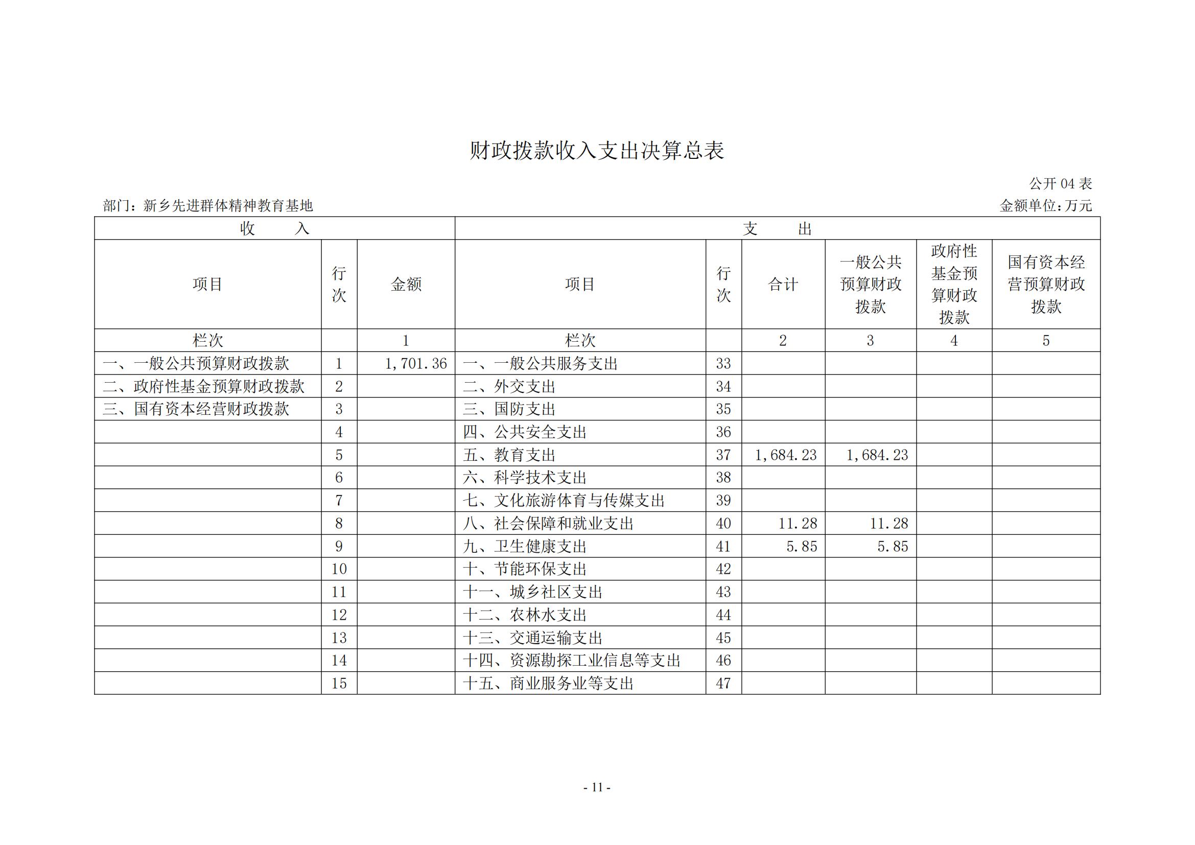 新乡先进群体精神教育基地2021年部门决算公开_10