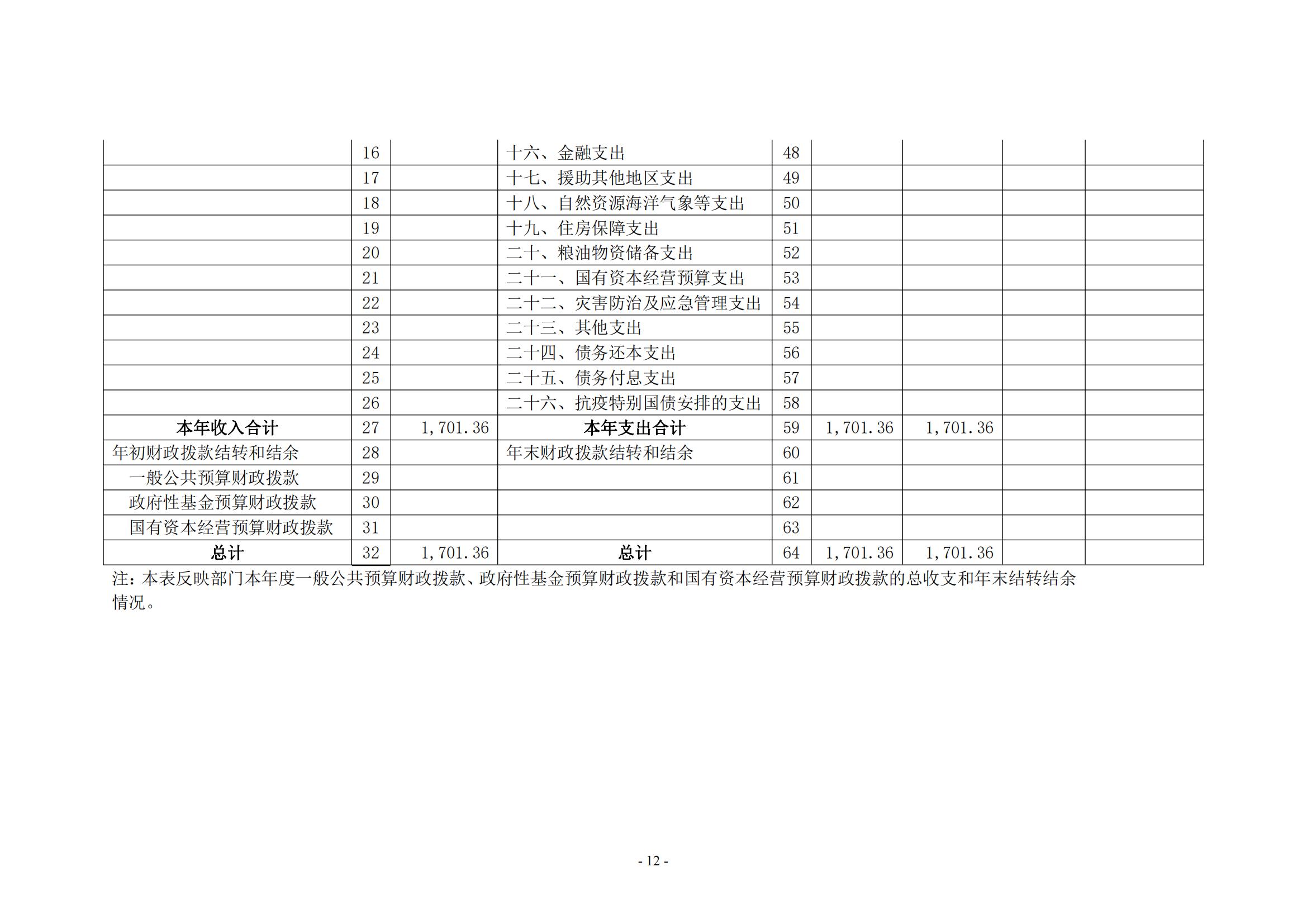 新乡先进群体精神教育基地2021年部门决算公开_11
