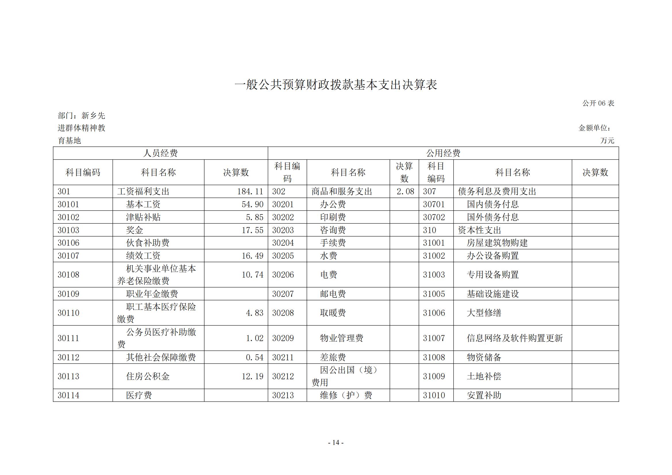 新乡先进群体精神教育基地2021年部门决算公开_13