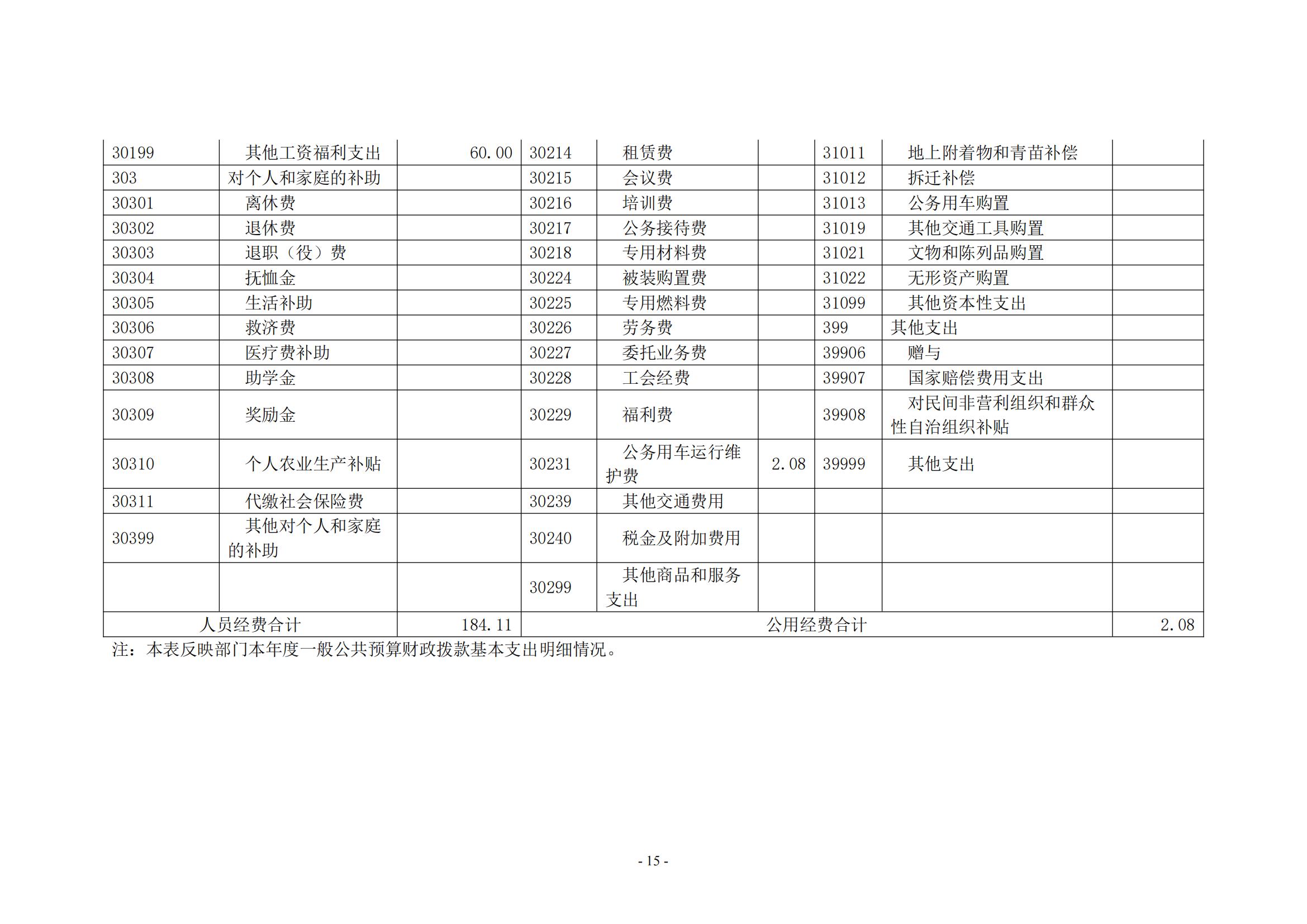 新乡先进群体精神教育基地2021年部门决算公开_14