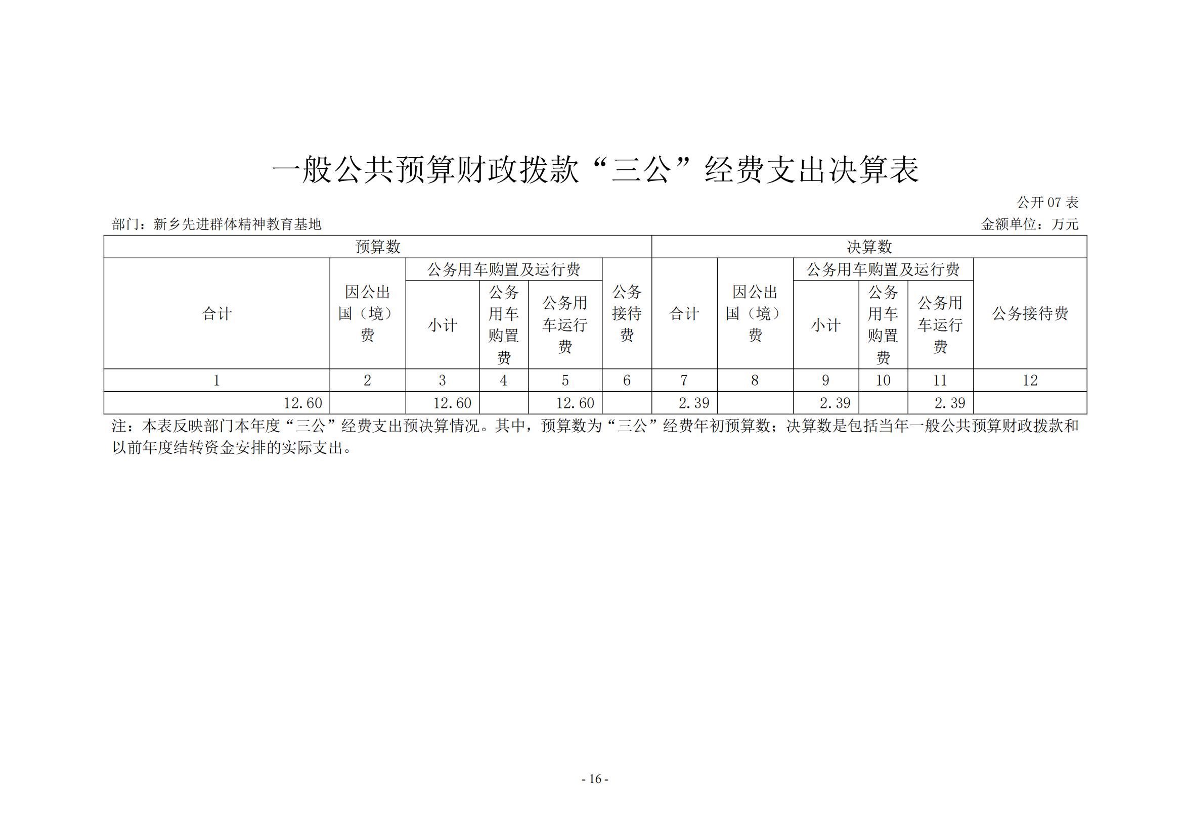 新乡先进群体精神教育基地2021年部门决算公开_15