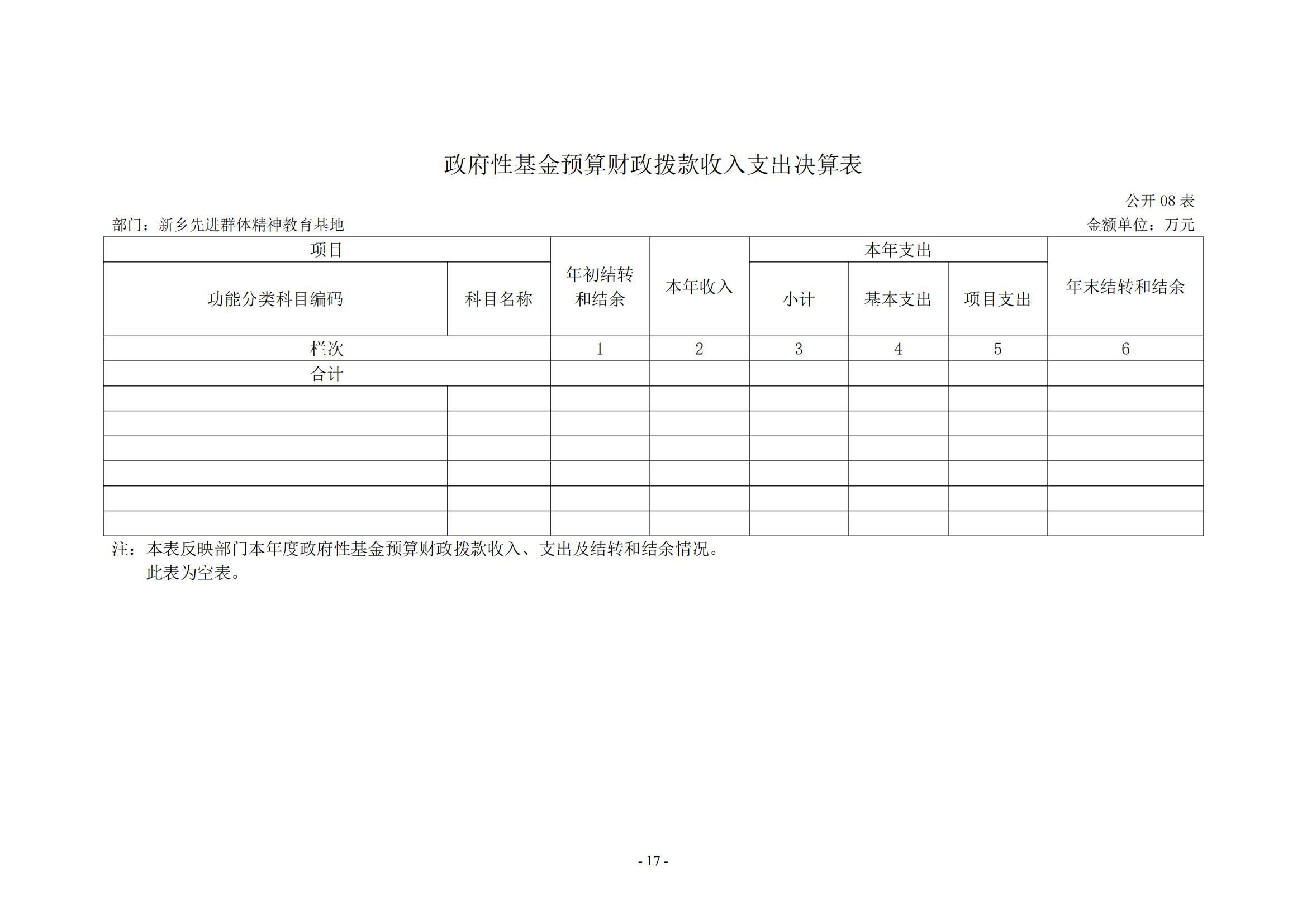 新乡先进群体精神教育基地2021年部门决算公开_16