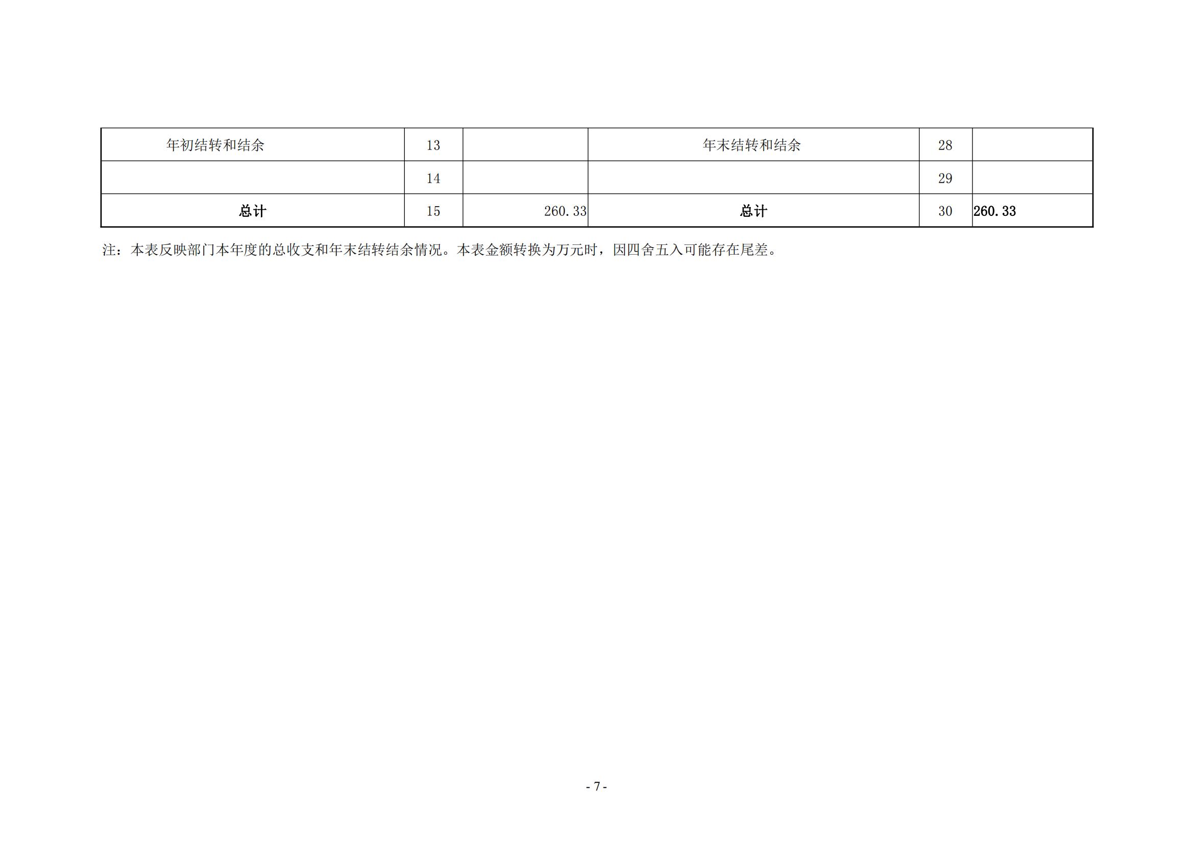 2021年度新乡市干部休养所决算公开说明_06