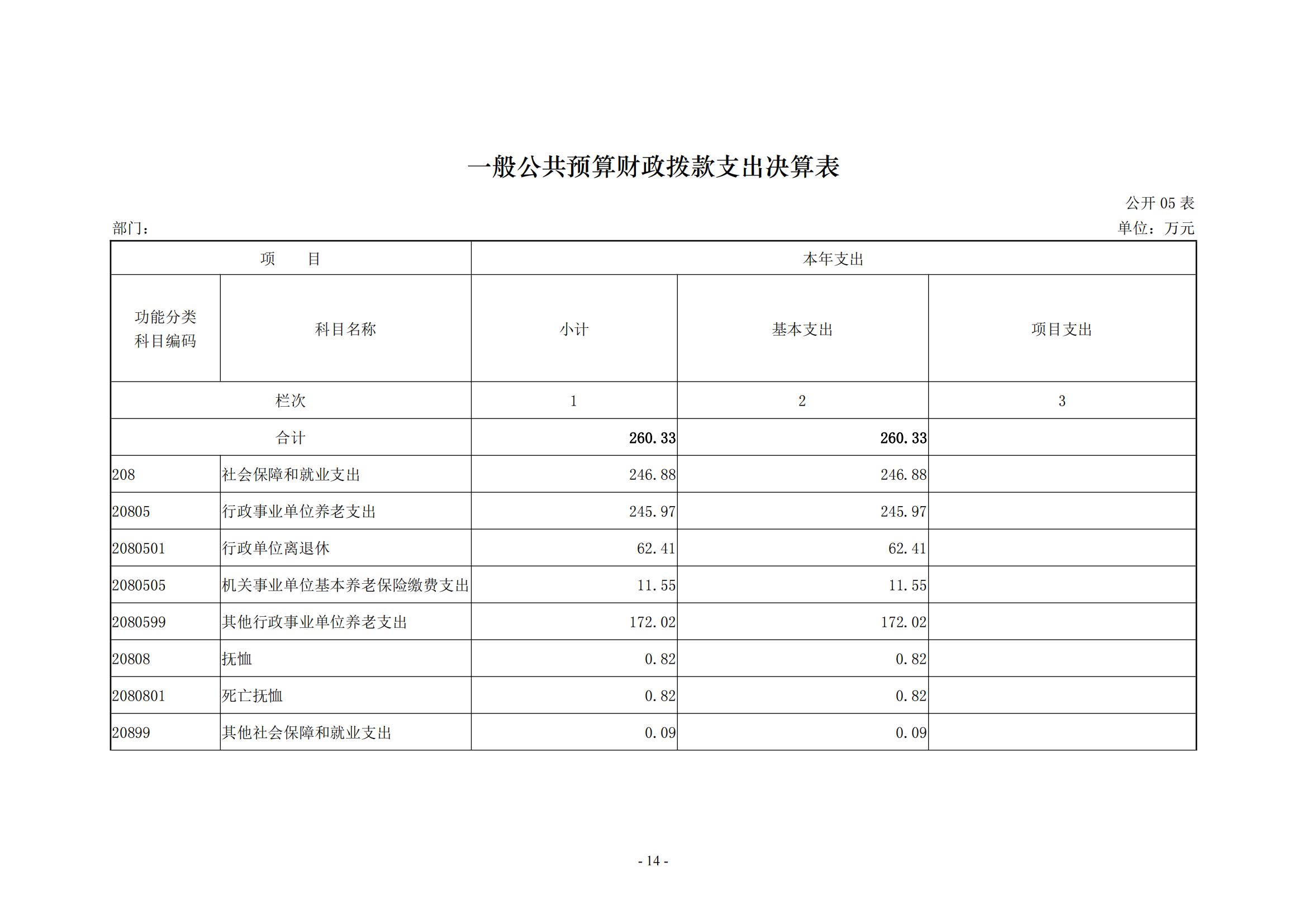2021年度新乡市干部休养所决算公开说明_13