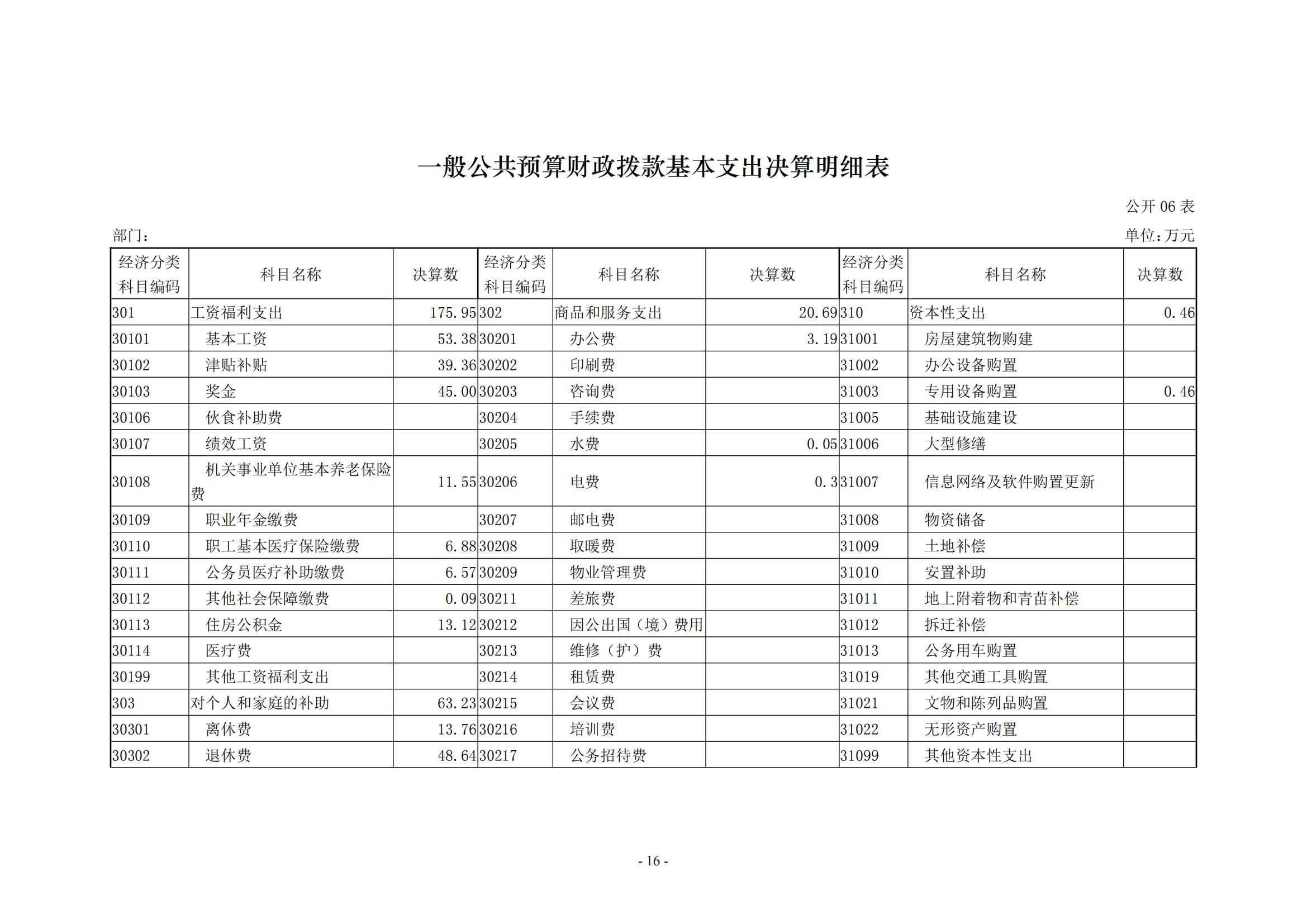 2021年度新乡市干部休养所决算公开说明_15