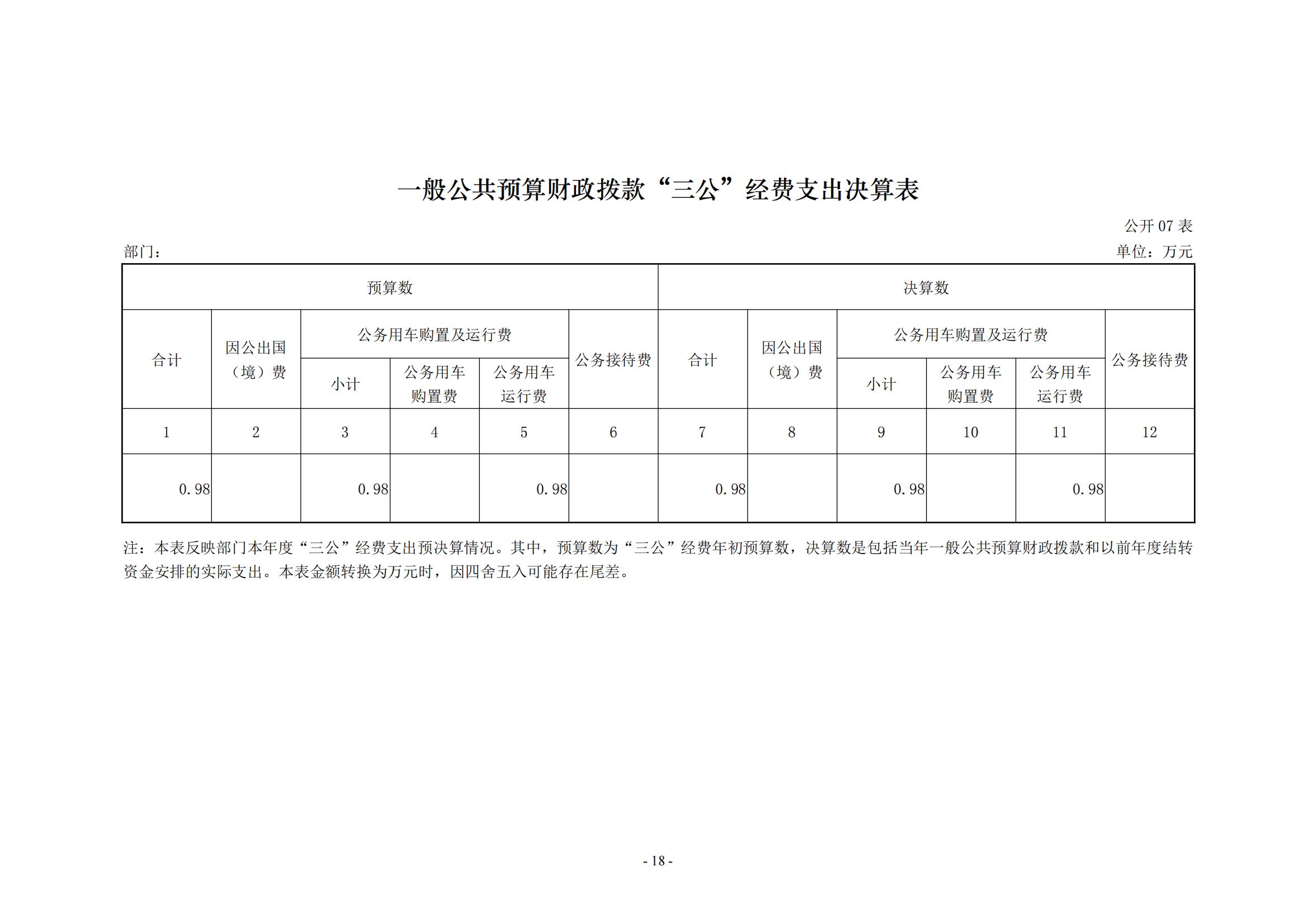 2021年度新乡市干部休养所决算公开说明_17