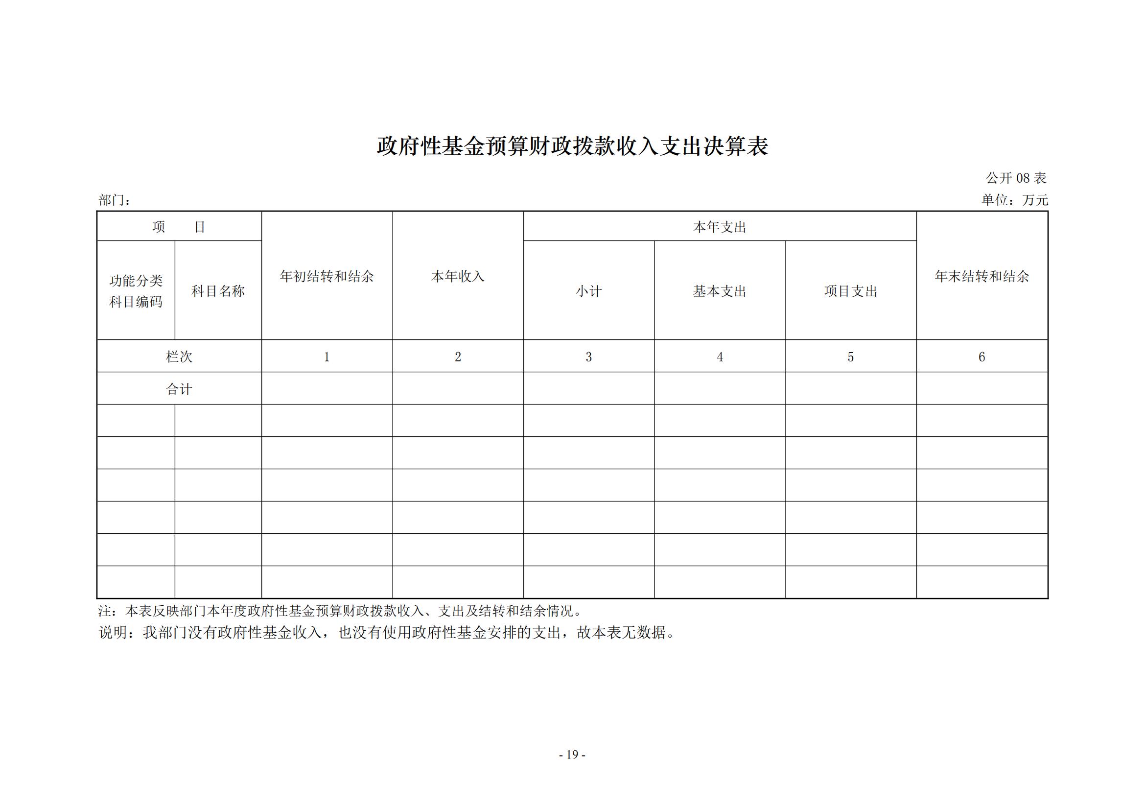2021年度新乡市干部休养所决算公开说明_18
