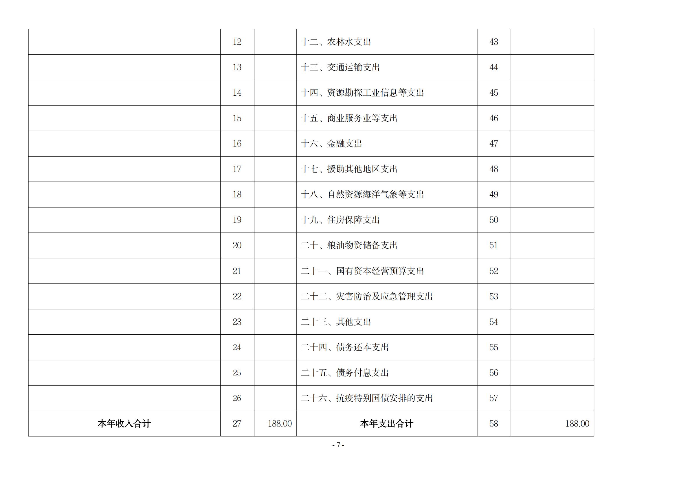 2021年度新乡市老干部活动中心决算公开说明_06