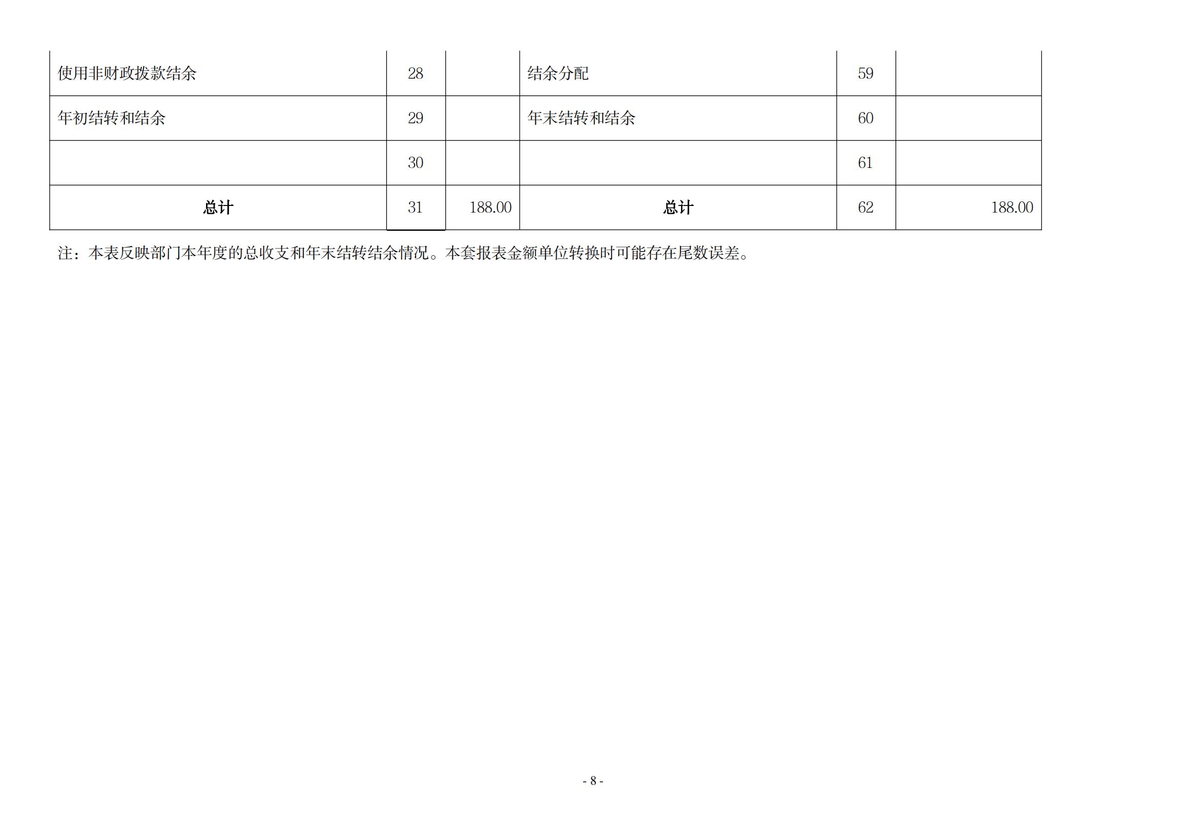 2021年度新乡市老干部活动中心决算公开说明_07