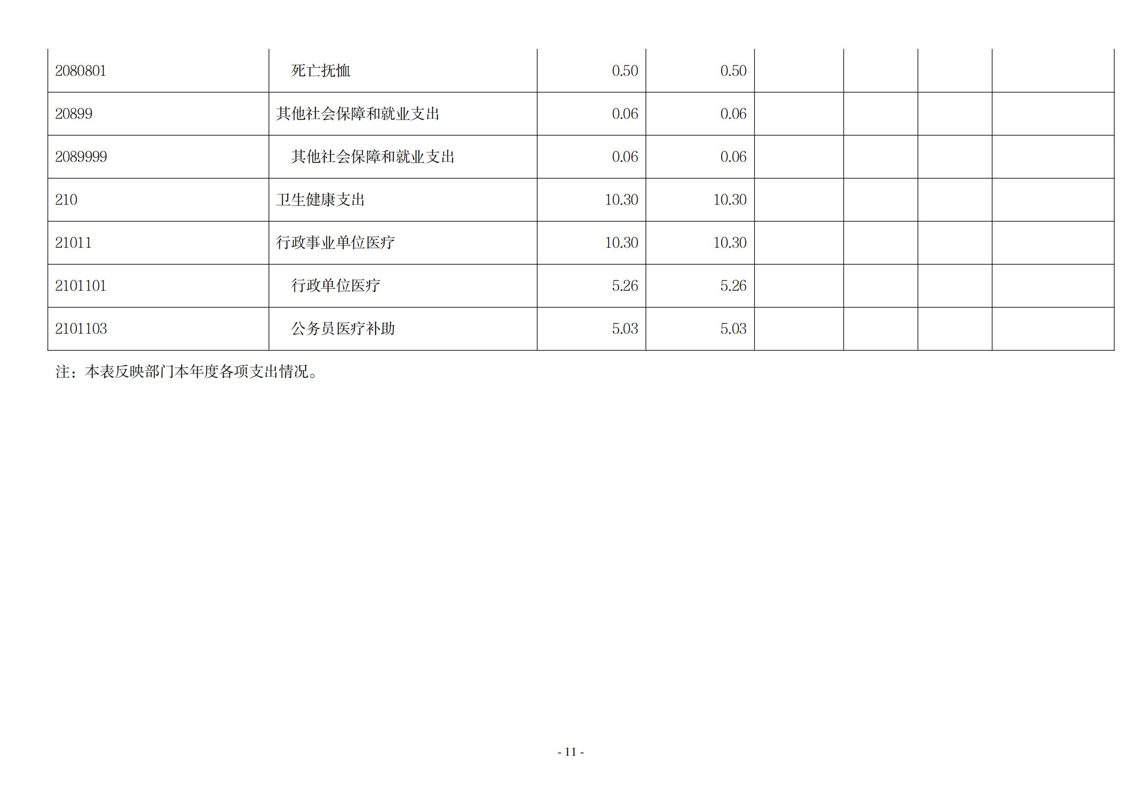 2021年度新乡市老干部活动中心决算公开说明_10