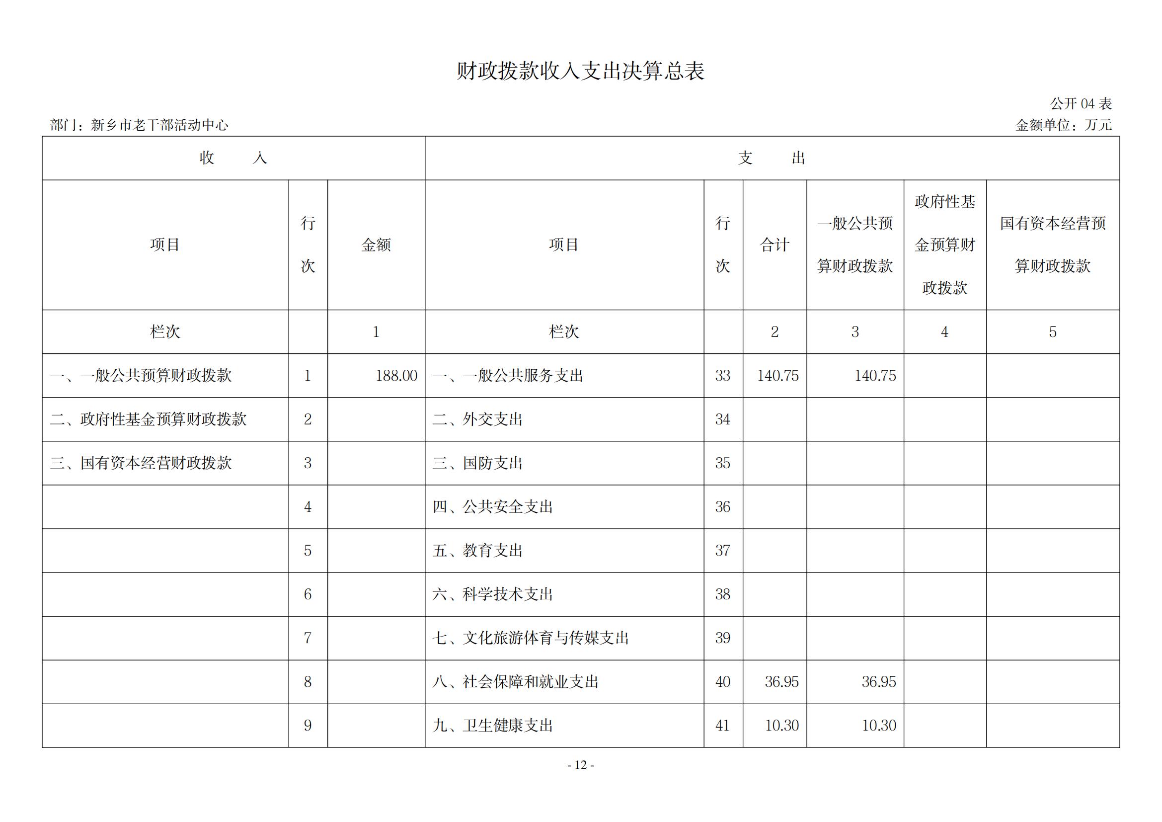 2021年度新乡市老干部活动中心决算公开说明_11