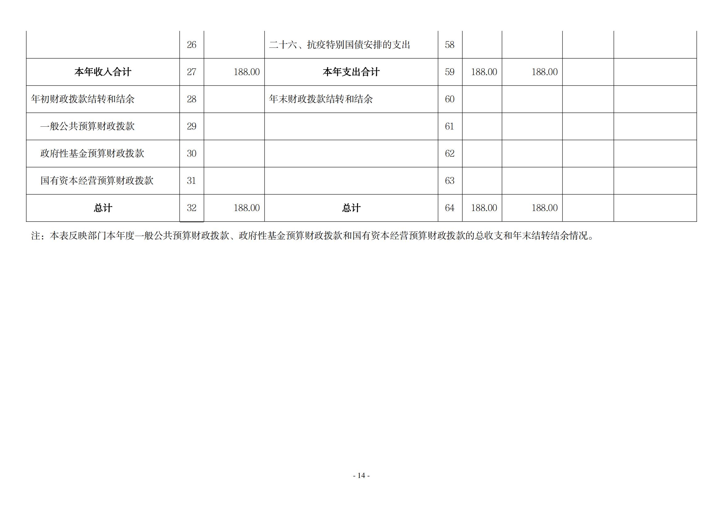 2021年度新乡市老干部活动中心决算公开说明_13