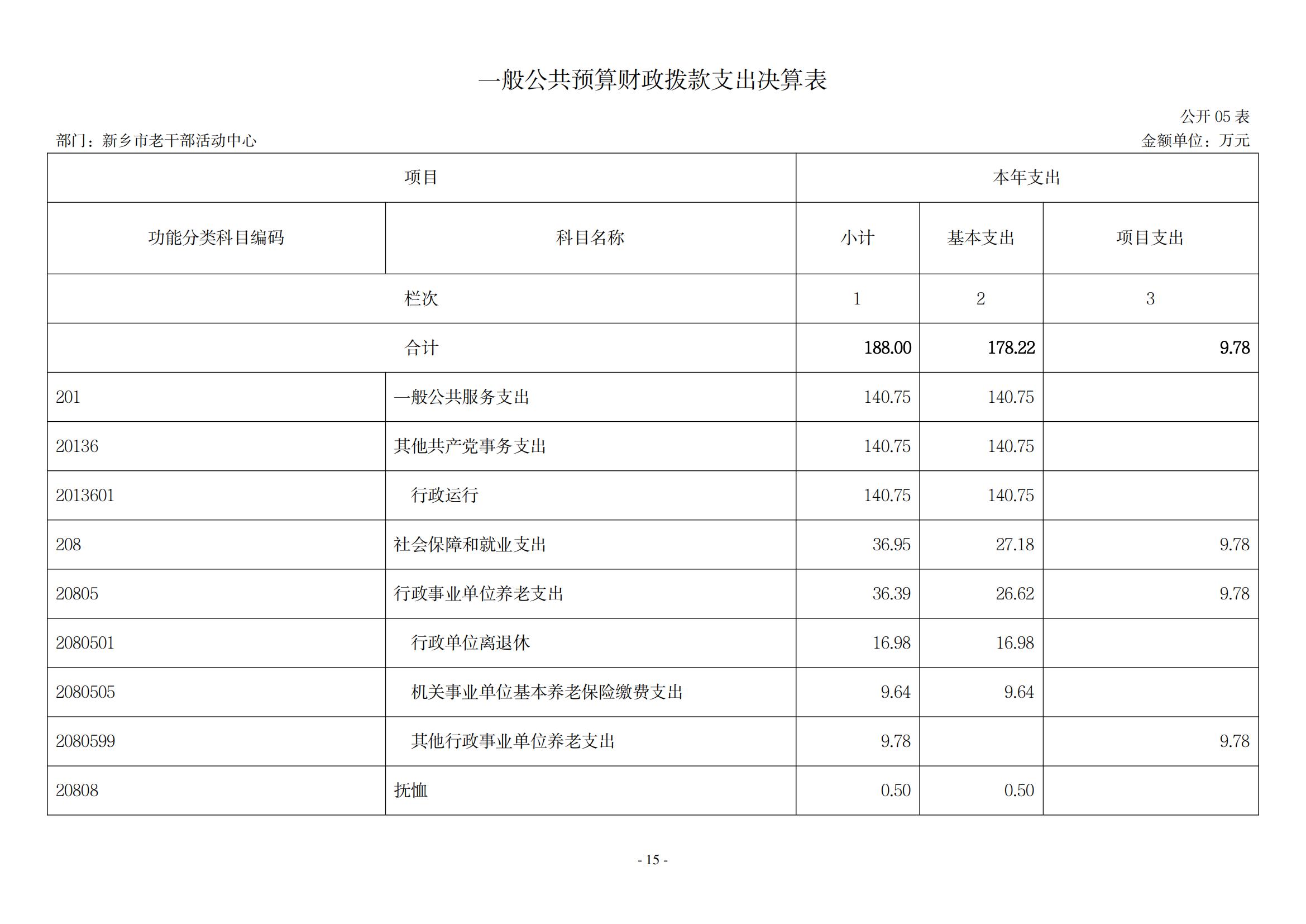 2021年度新乡市老干部活动中心决算公开说明_14