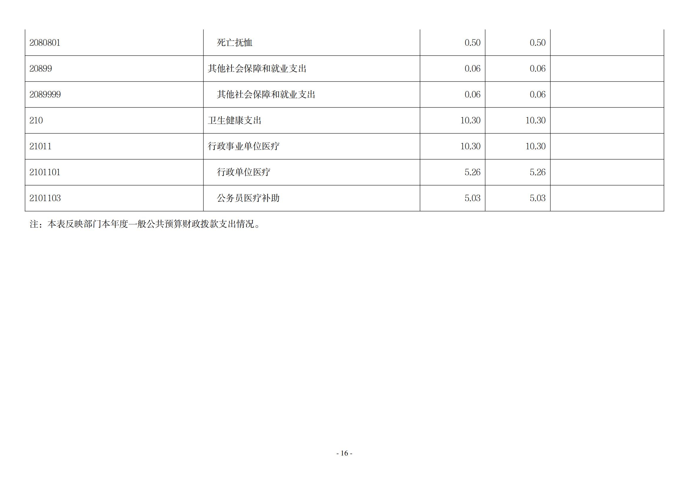 2021年度新乡市老干部活动中心决算公开说明_15