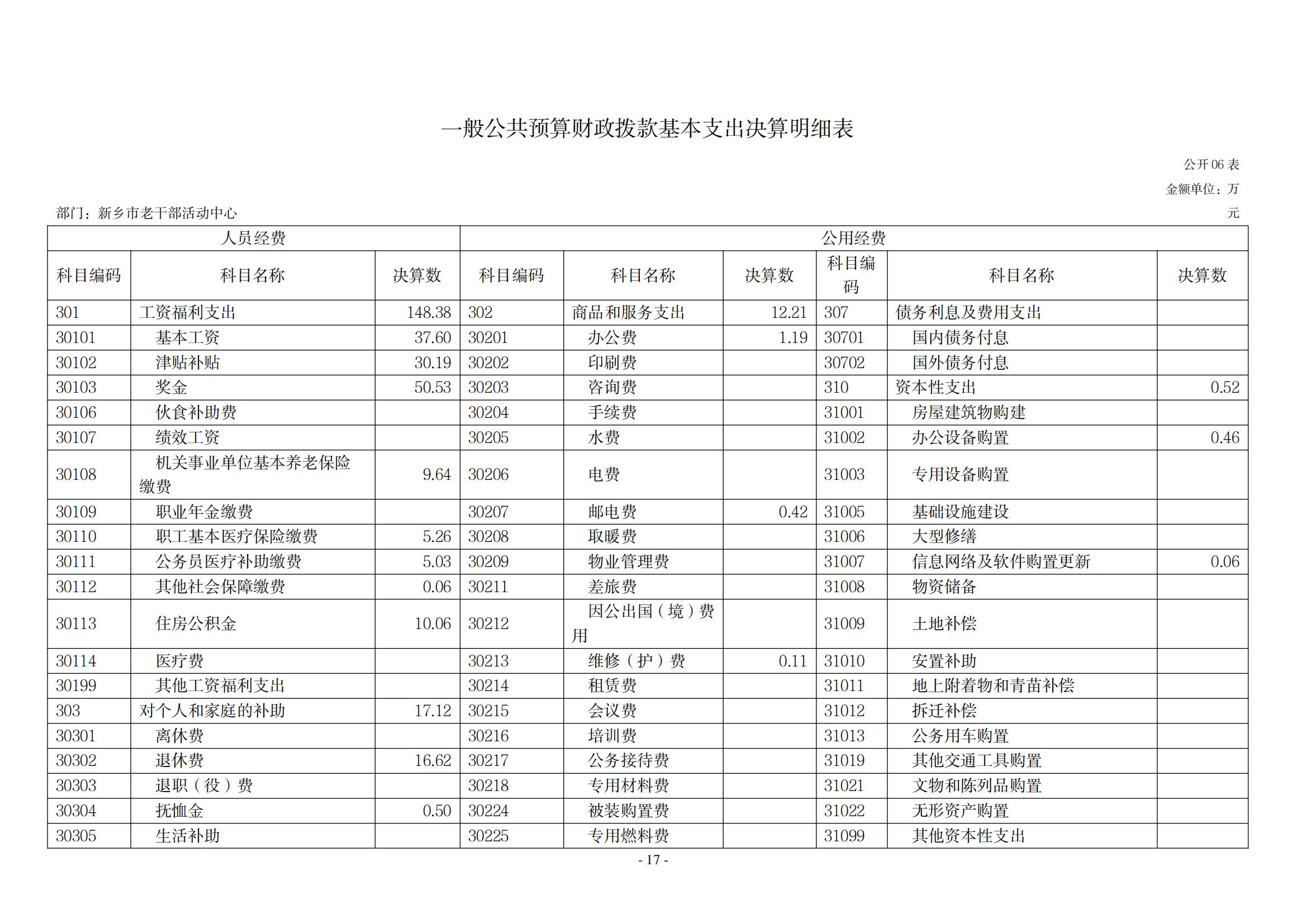 2021年度新乡市老干部活动中心决算公开说明_16
