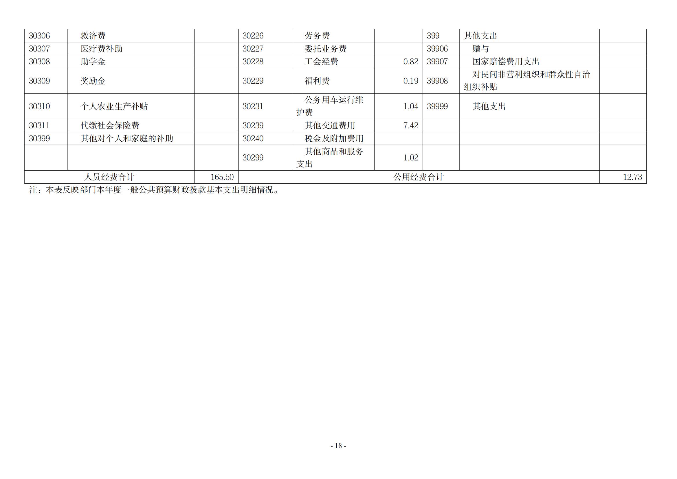 2021年度新乡市老干部活动中心决算公开说明_17