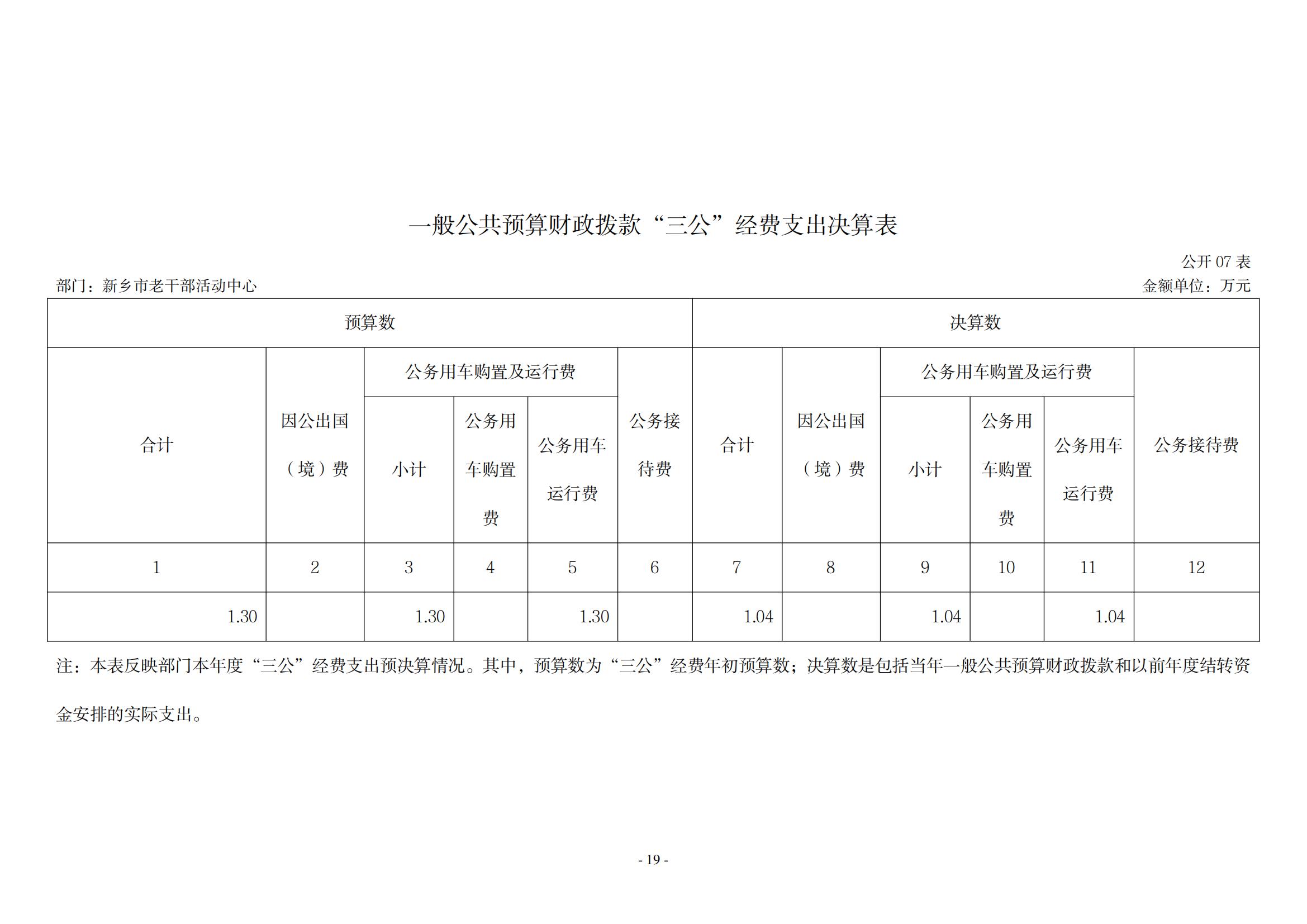 2021年度新乡市老干部活动中心决算公开说明_18
