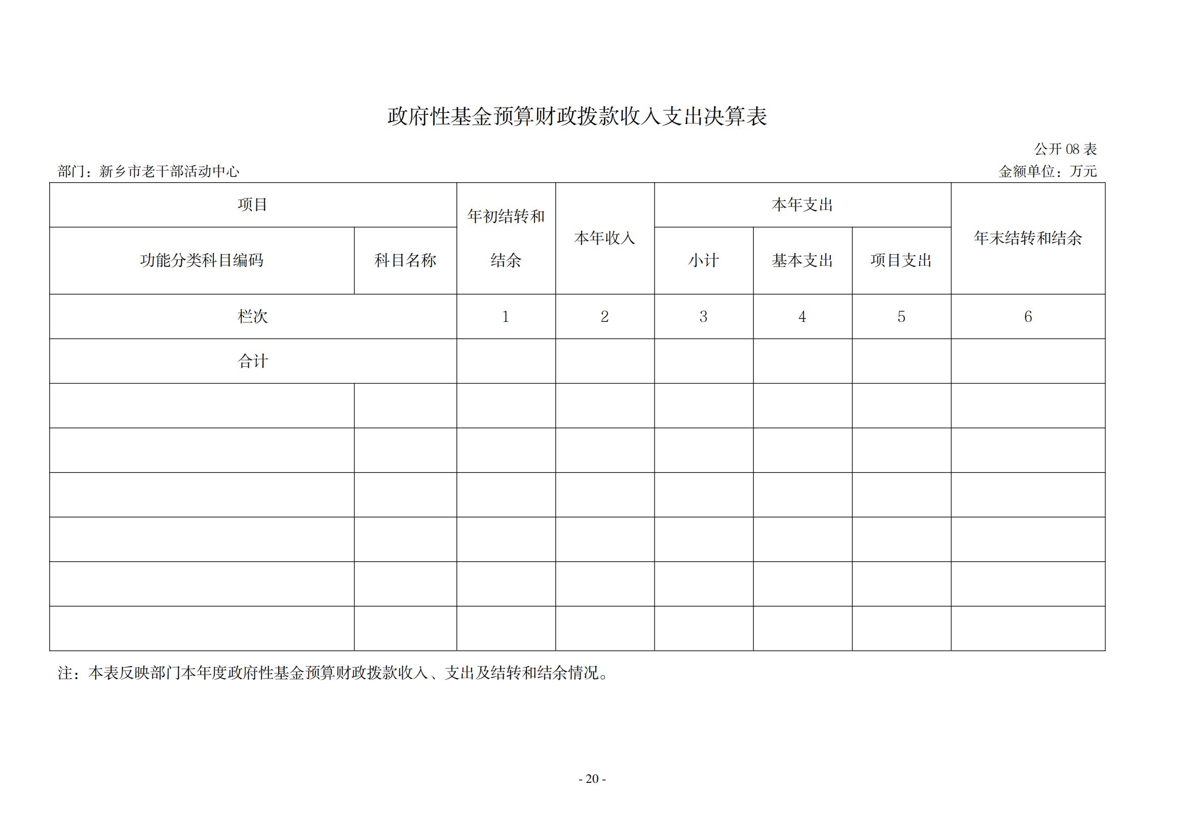 2021年度新乡市老干部活动中心决算公开说明_19