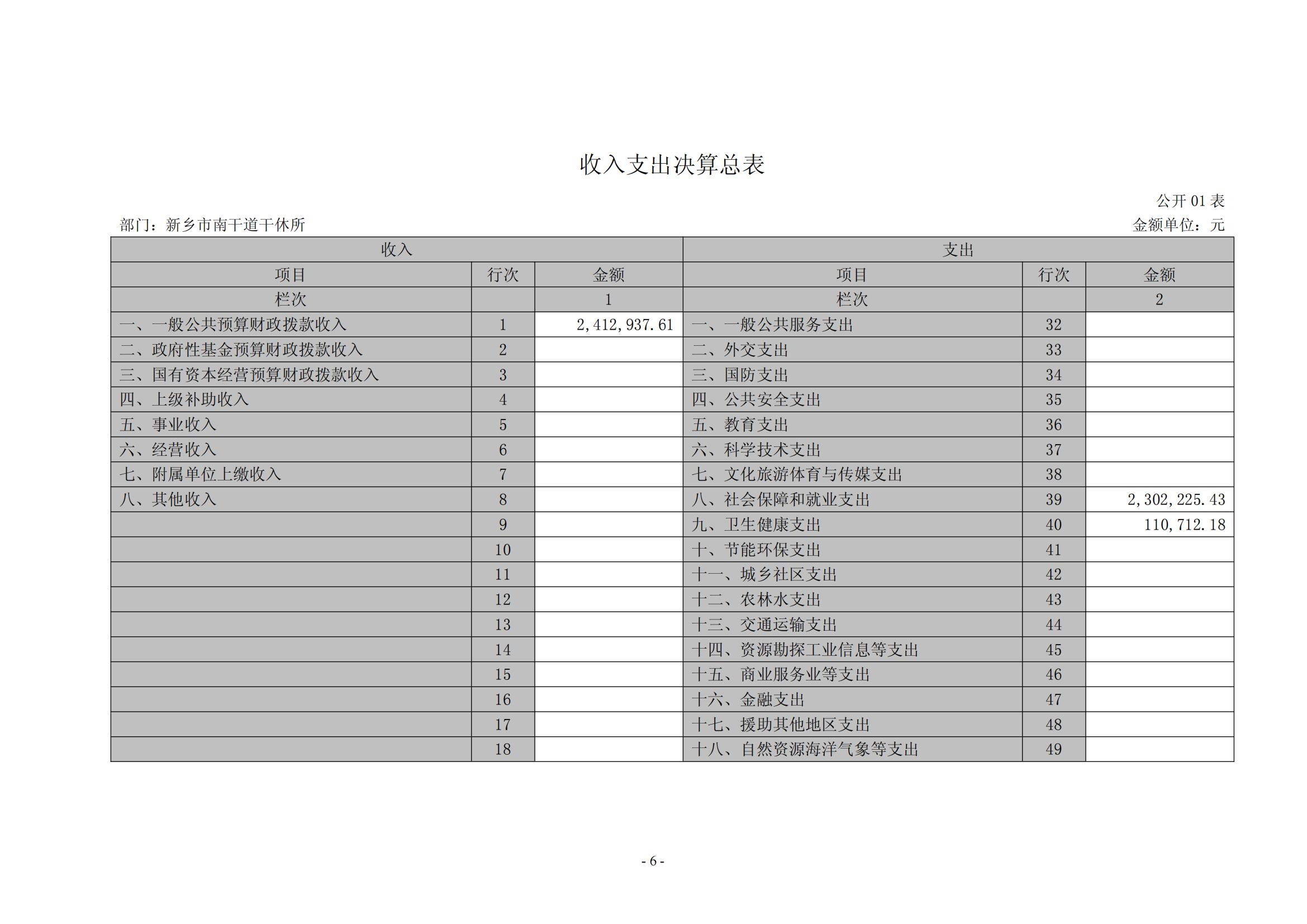 2021年度新乡市南干道干休所决算公开说明_05