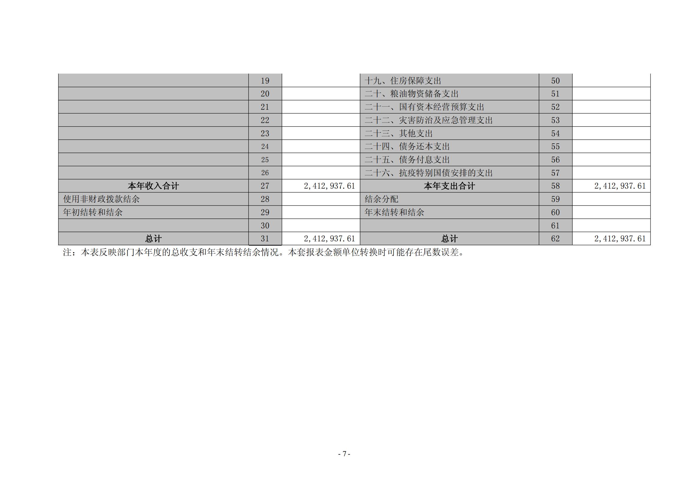 2021年度新乡市南干道干休所决算公开说明_06