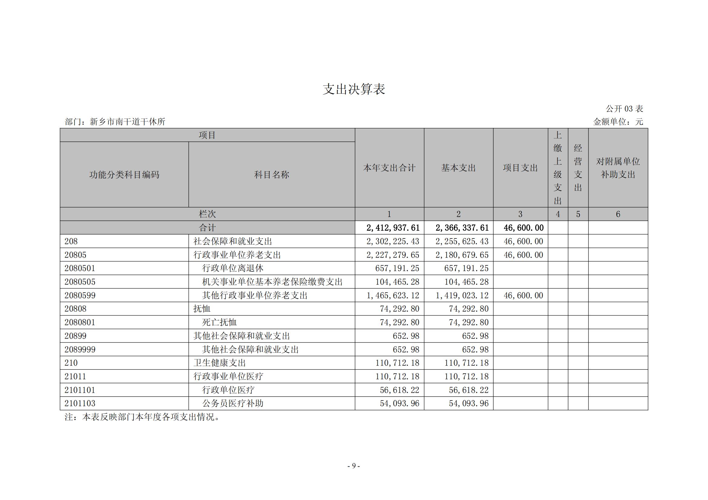 2021年度新乡市南干道干休所决算公开说明_08