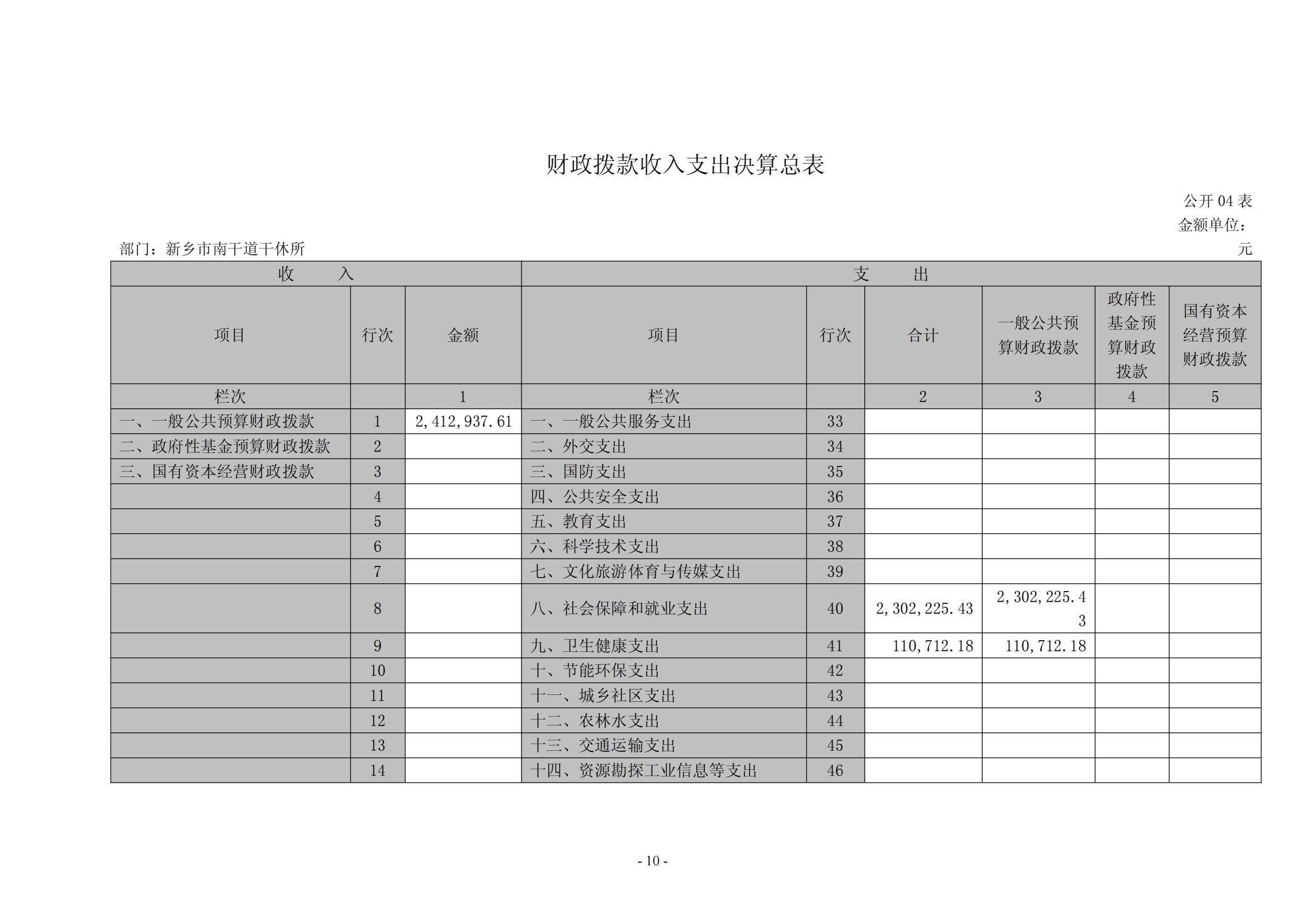 2021年度新乡市南干道干休所决算公开说明_09