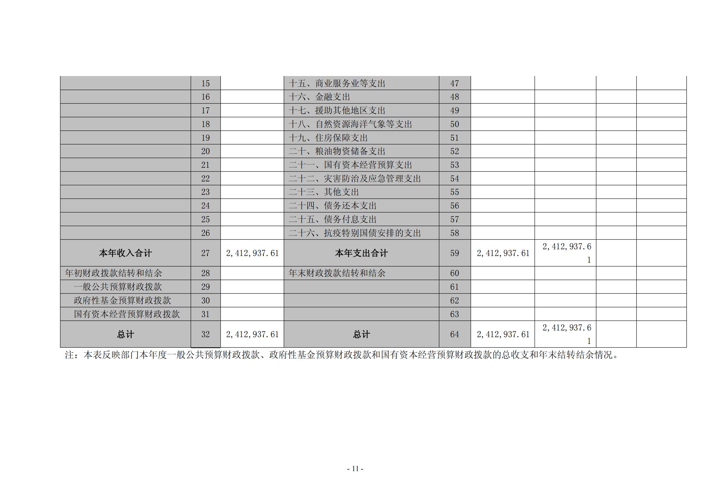 2021年度新乡市南干道干休所决算公开说明_10