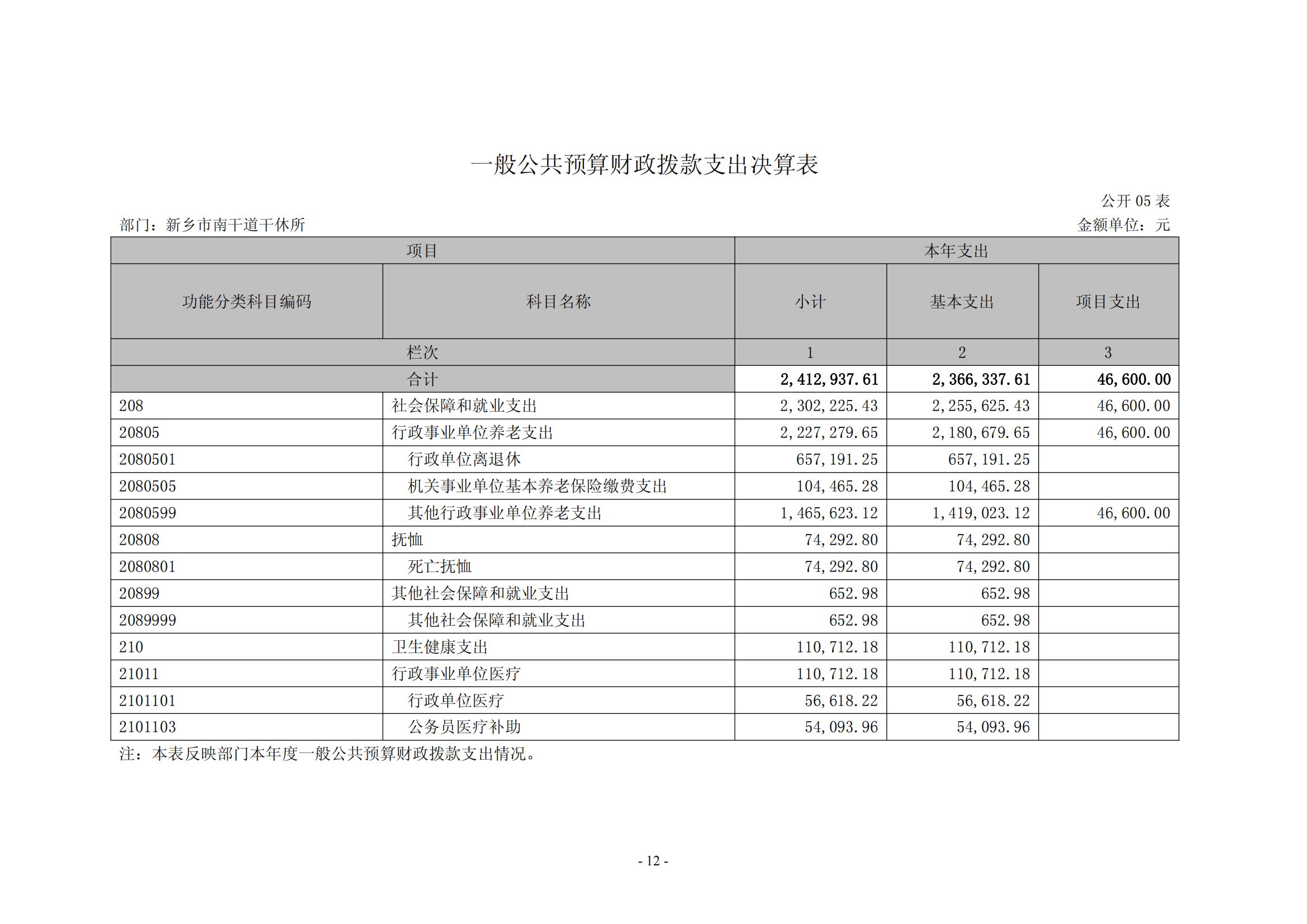 2021年度新乡市南干道干休所决算公开说明_11