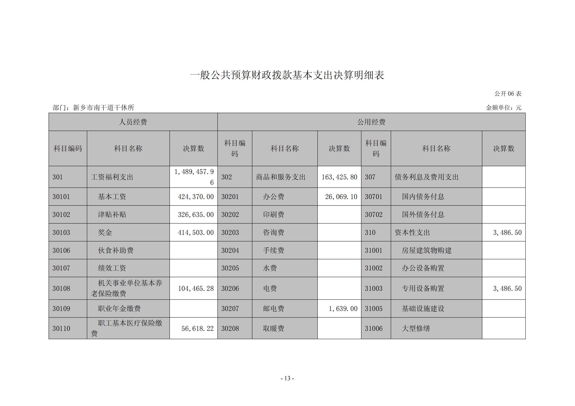 2021年度新乡市南干道干休所决算公开说明_12