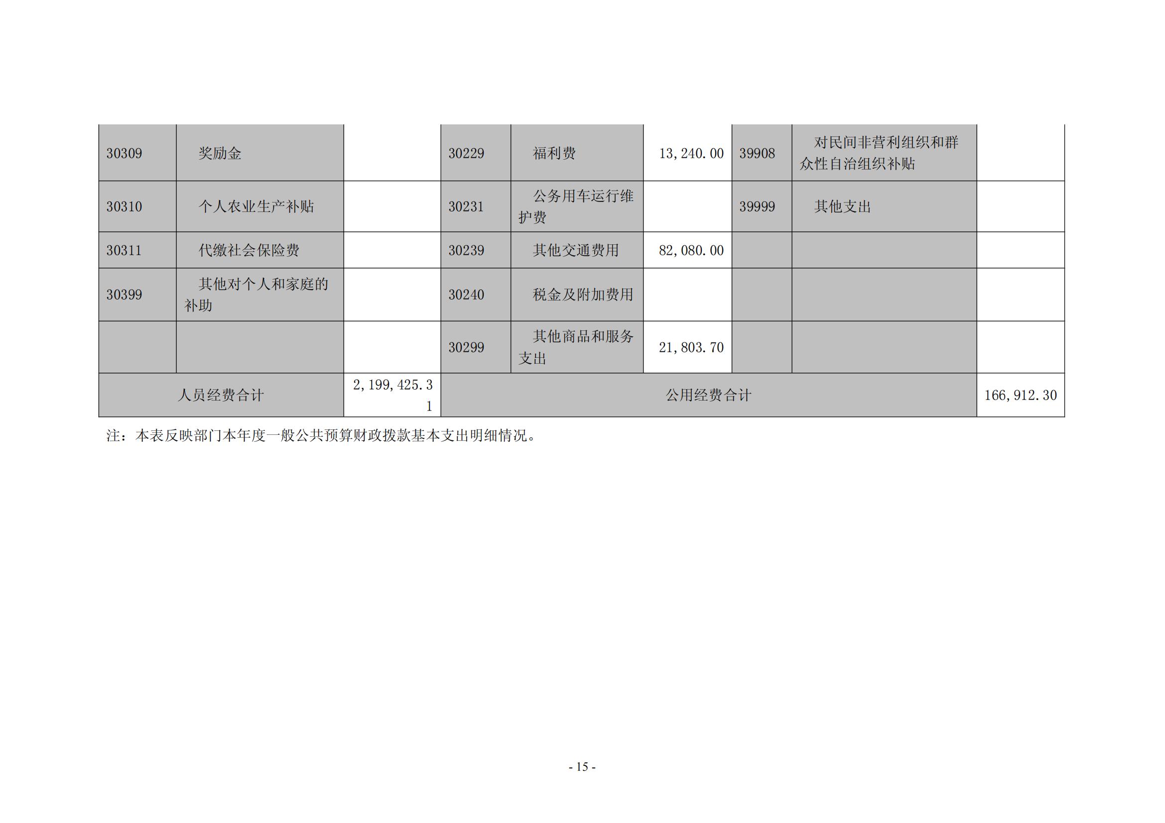 2021年度新乡市南干道干休所决算公开说明_14