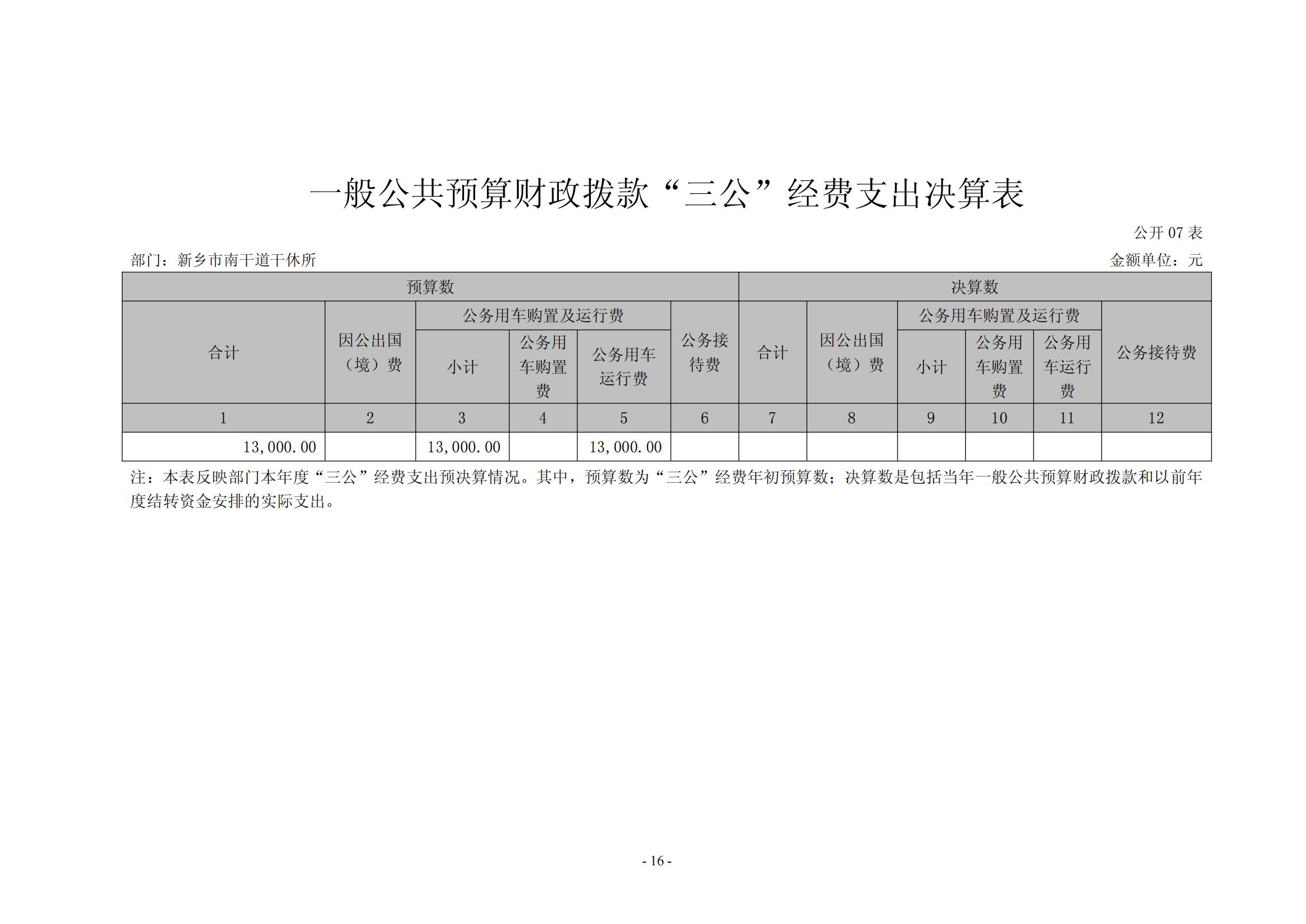 2021年度新乡市南干道干休所决算公开说明_15