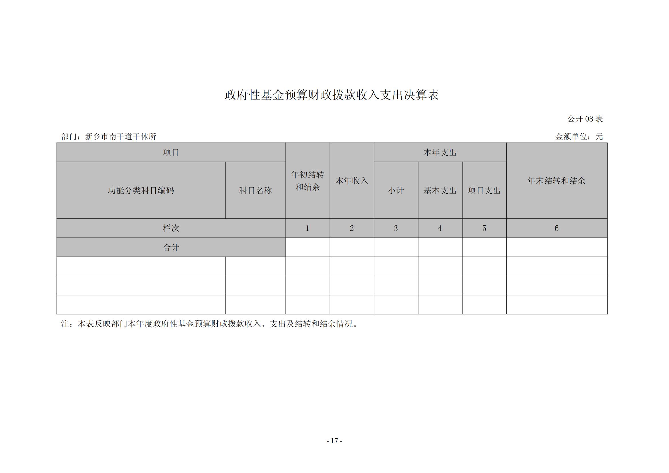 2021年度新乡市南干道干休所决算公开说明_16