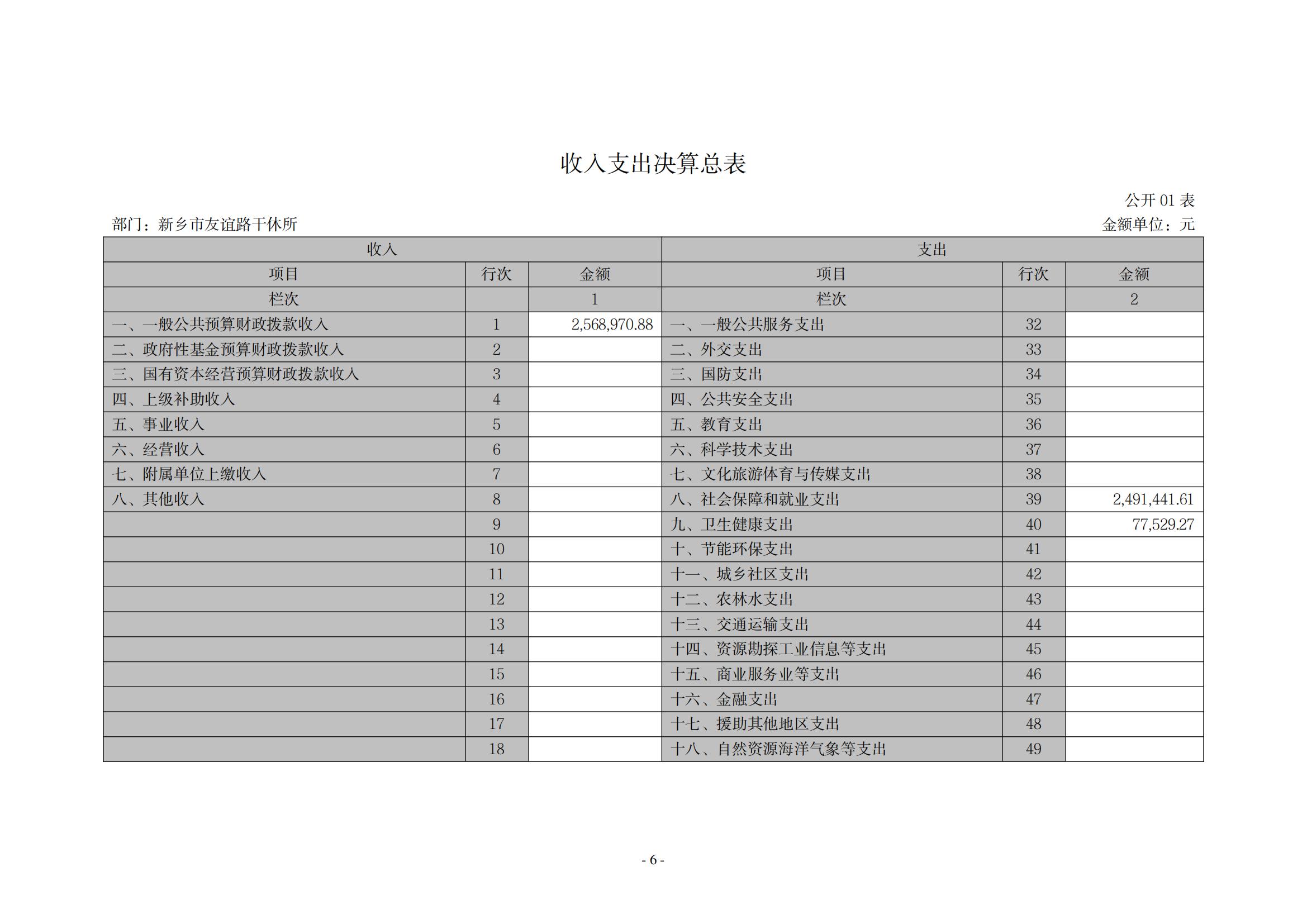 2021年度新乡市友谊路干休所决算公开说明_05