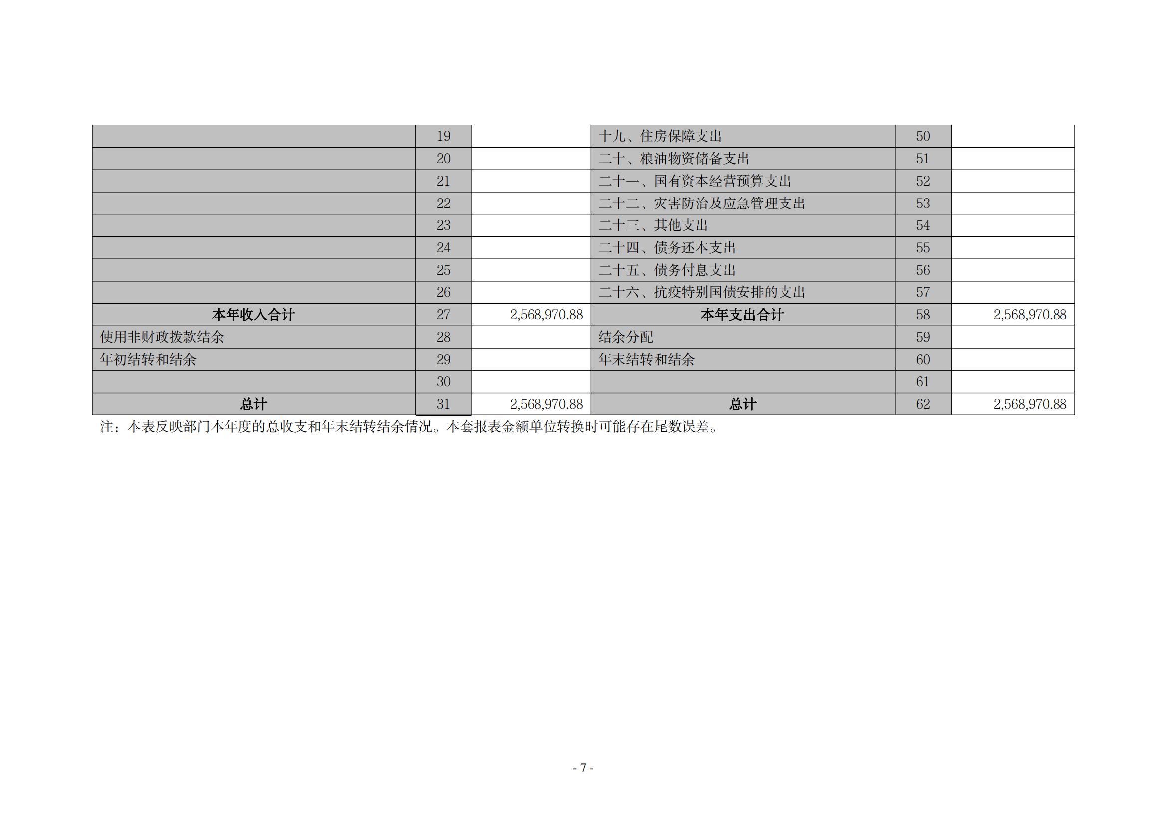 2021年度新乡市友谊路干休所决算公开说明_06